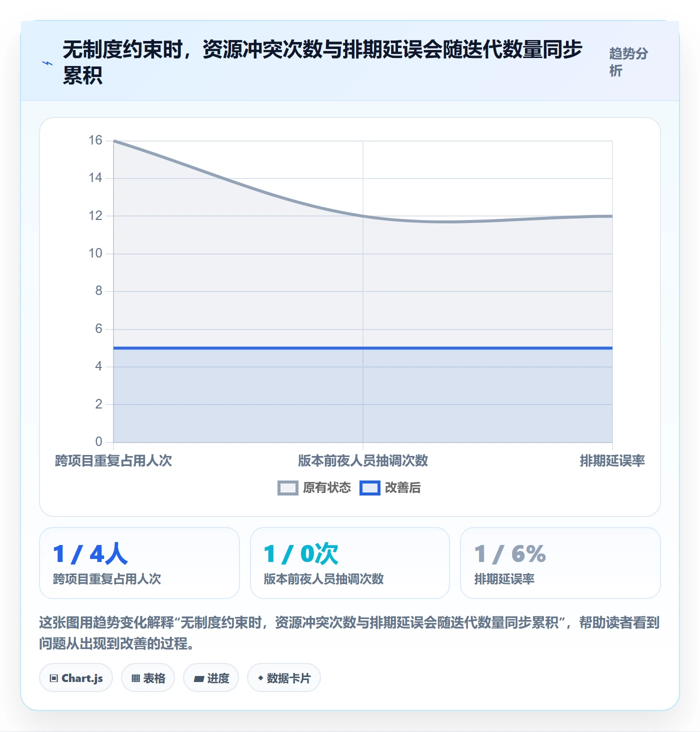 资源冲突落地方案：产品经理开展人力资源计划的制度设计案例解析