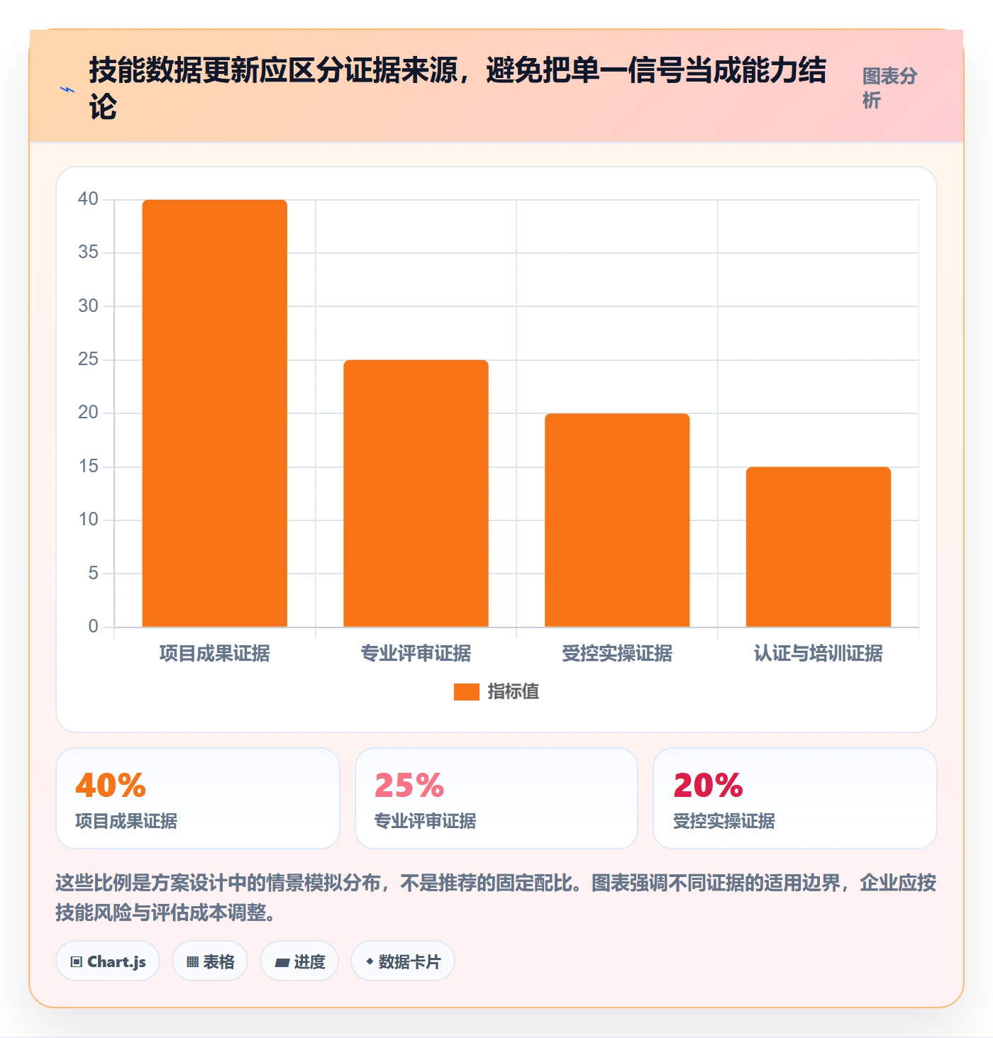 技能怎么做?管理层落地方案:资源管理从0到1