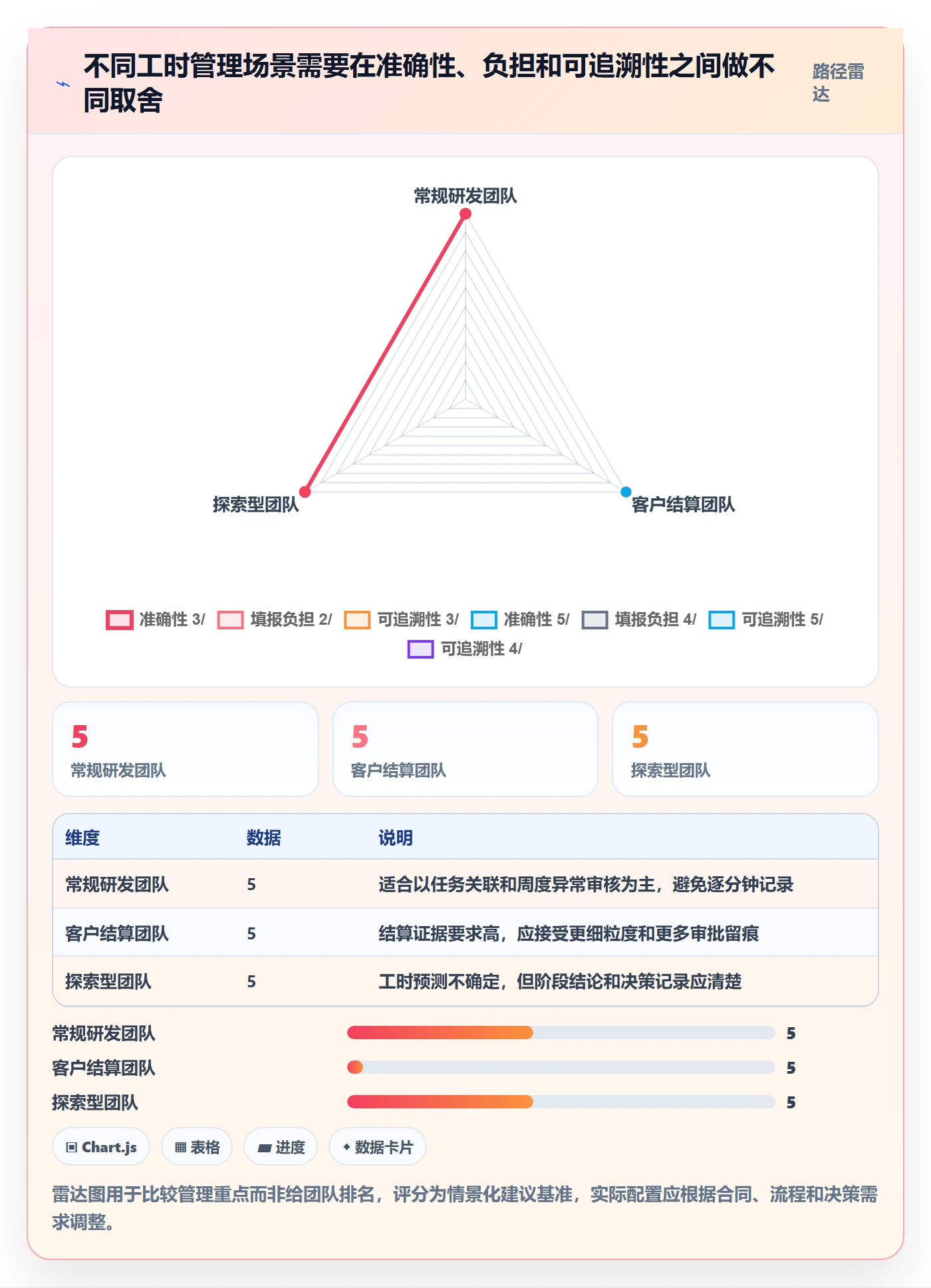 工时管理如何做好工时审核?项目负责人落地方案与操作步骤