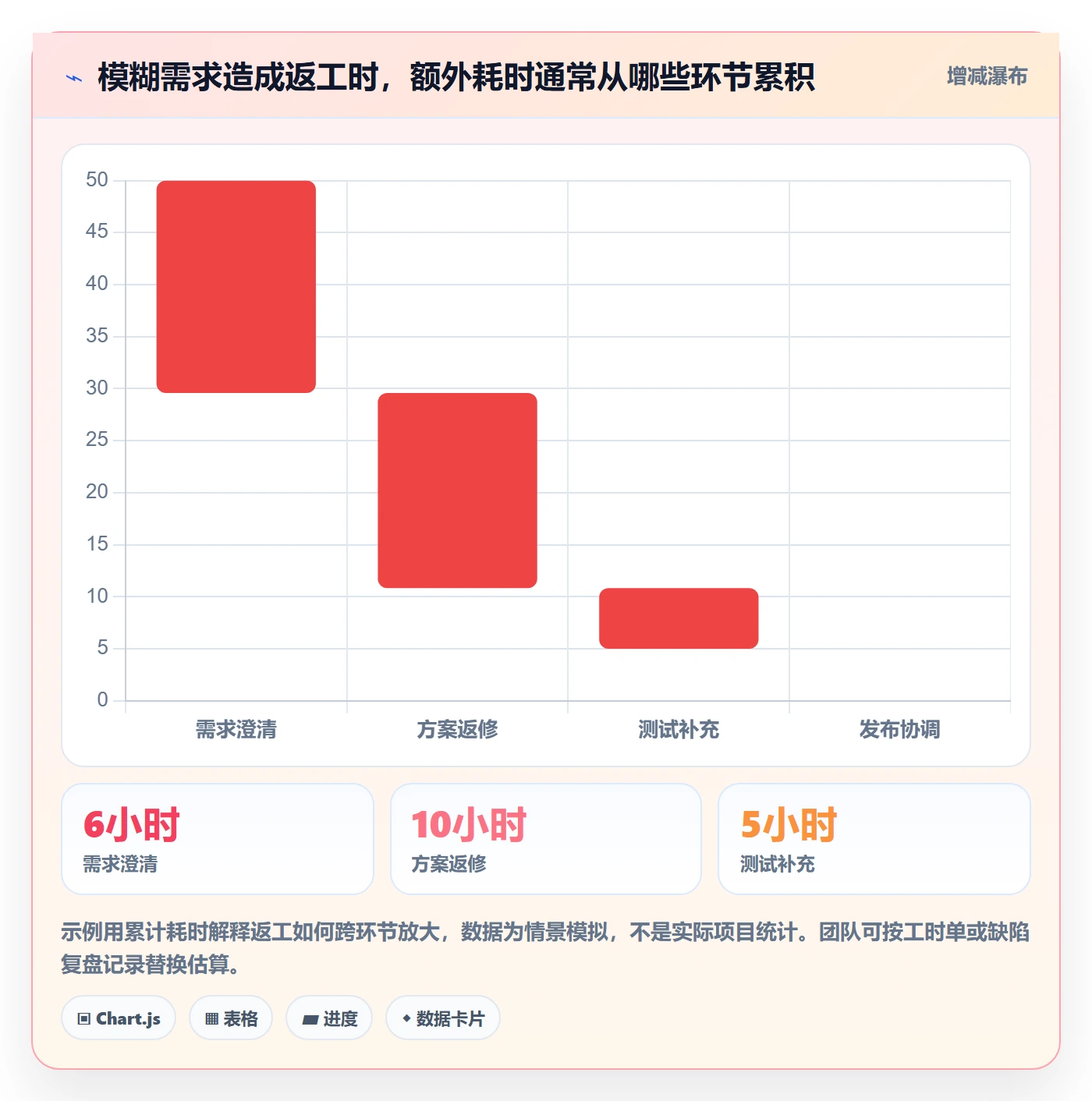 需求管理需求收集全流程：项目经理效率提升与一文讲清