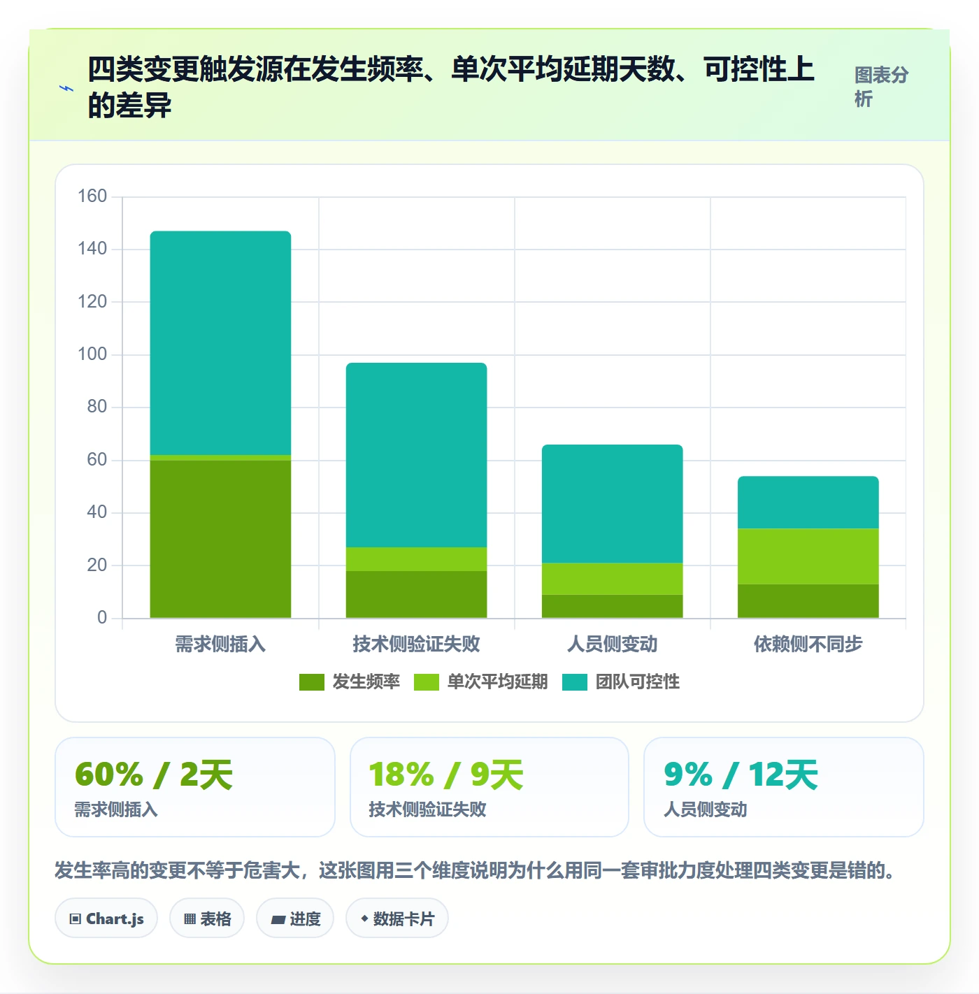 项目规划如何做好计划调整？研发团队最佳实践与操作步骤