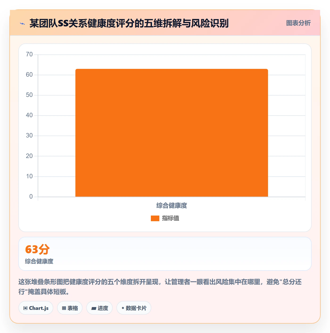 任务依赖SS全流程:管理层数据分析与一文讲清