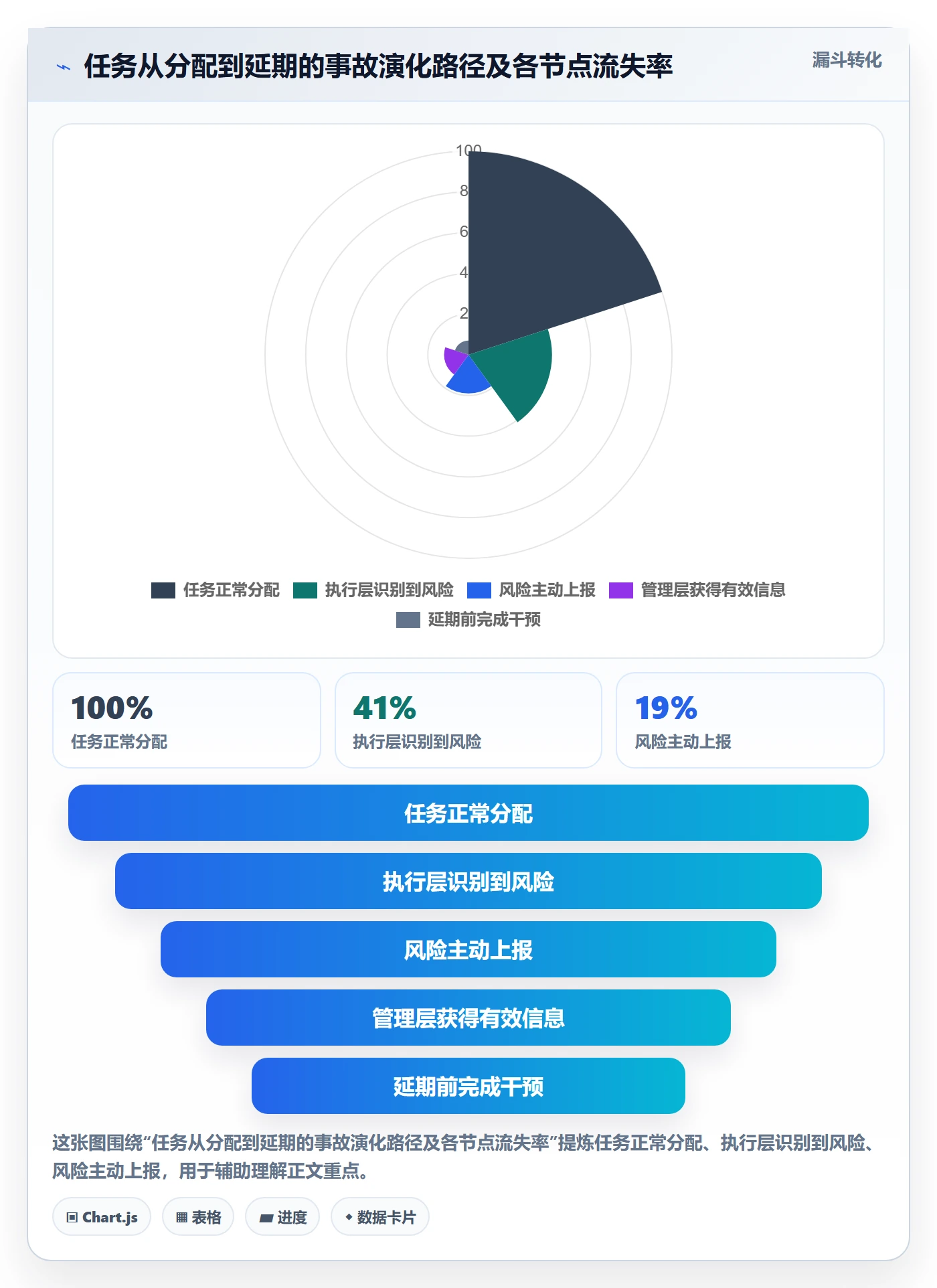 催办落地方案：管理层开展任务提醒的协同管理案例解析