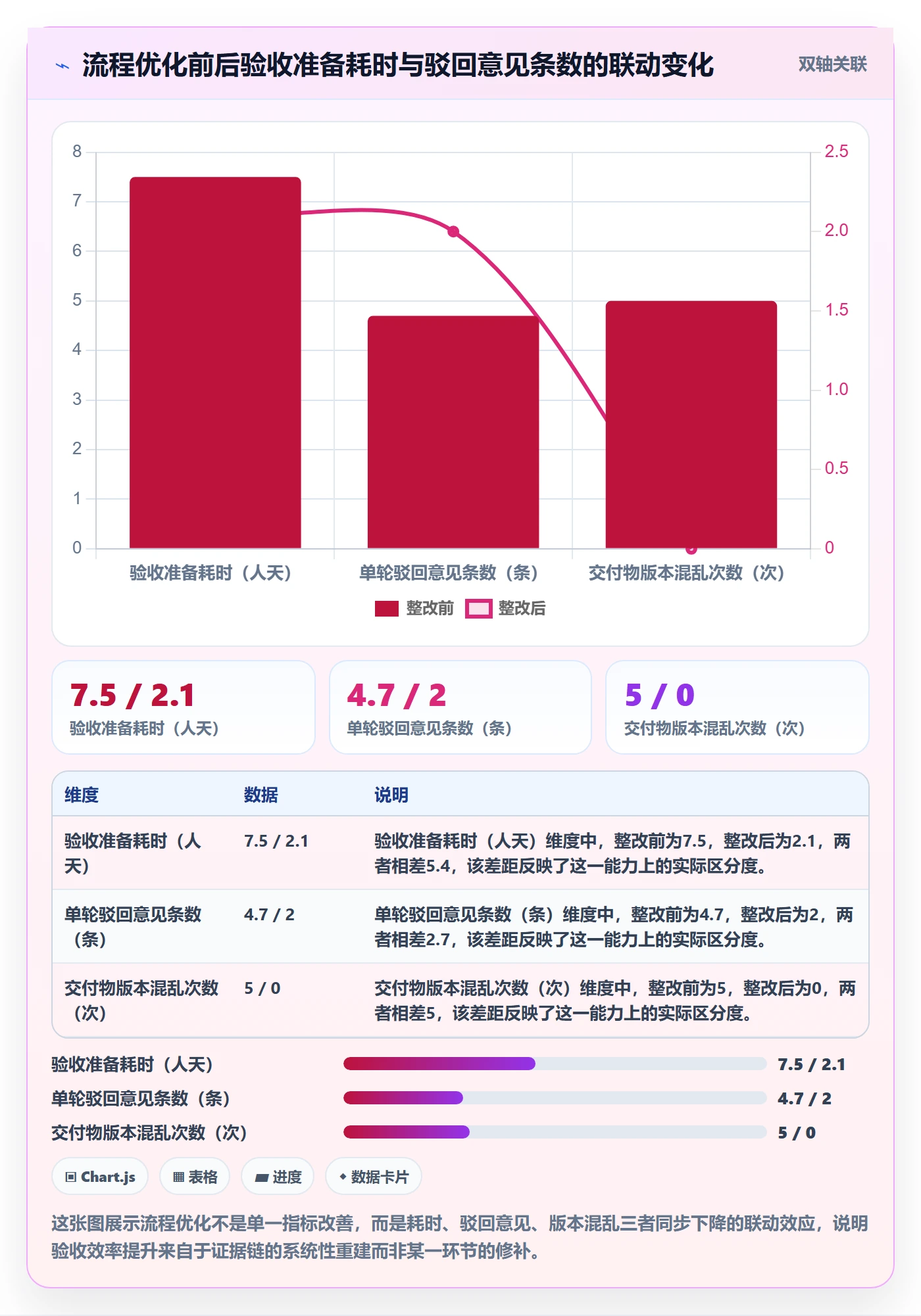 驳回实操方法:项目负责人提升任务验收效率的流程优化方法与模板