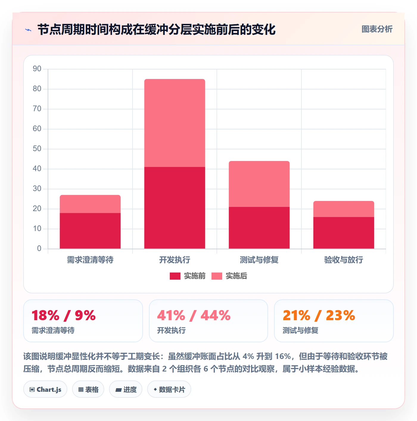 节点日期实操方法:产品经理提升里程碑效率的制度设计方法与模板