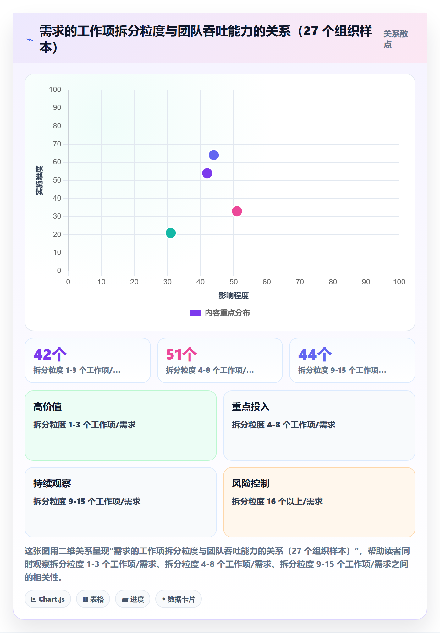工作项管理指南：管理层如何做好任务管理，效率提升全流程