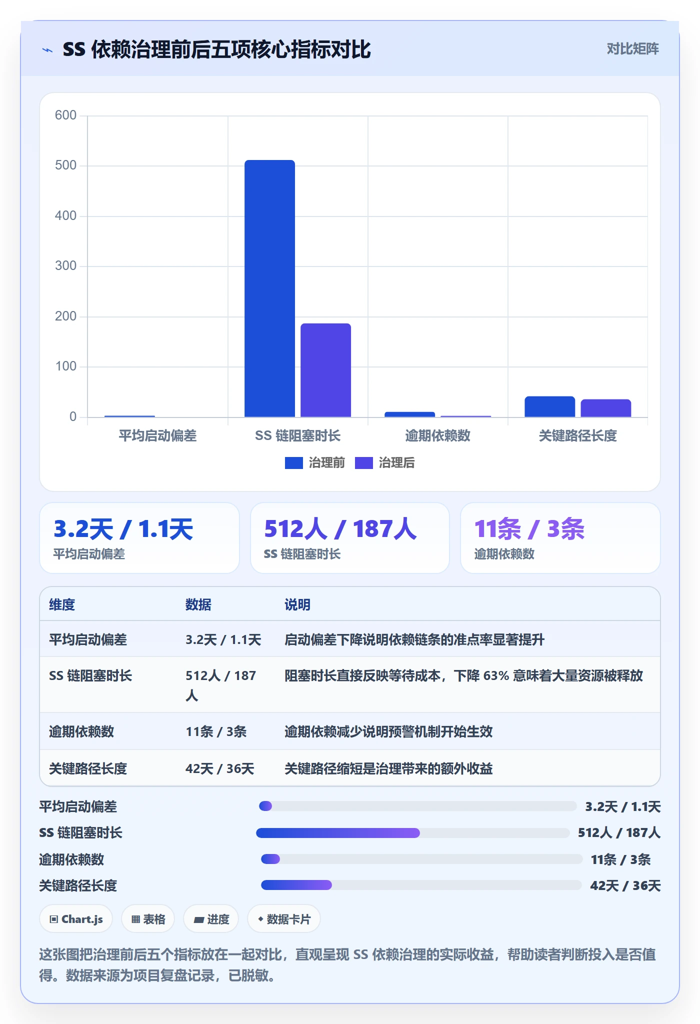 SS落地方案:项目负责人开展任务依赖的数据分析案例解析