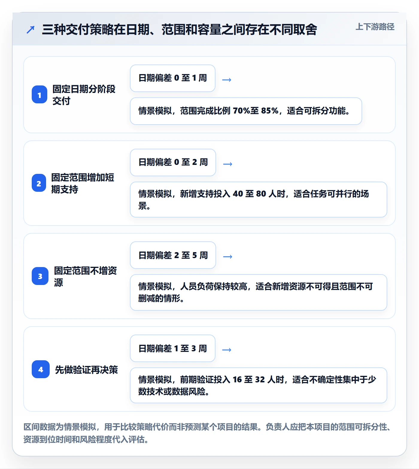 资源分配落地方案:项目负责人开展资源管理的入门指南案例解析