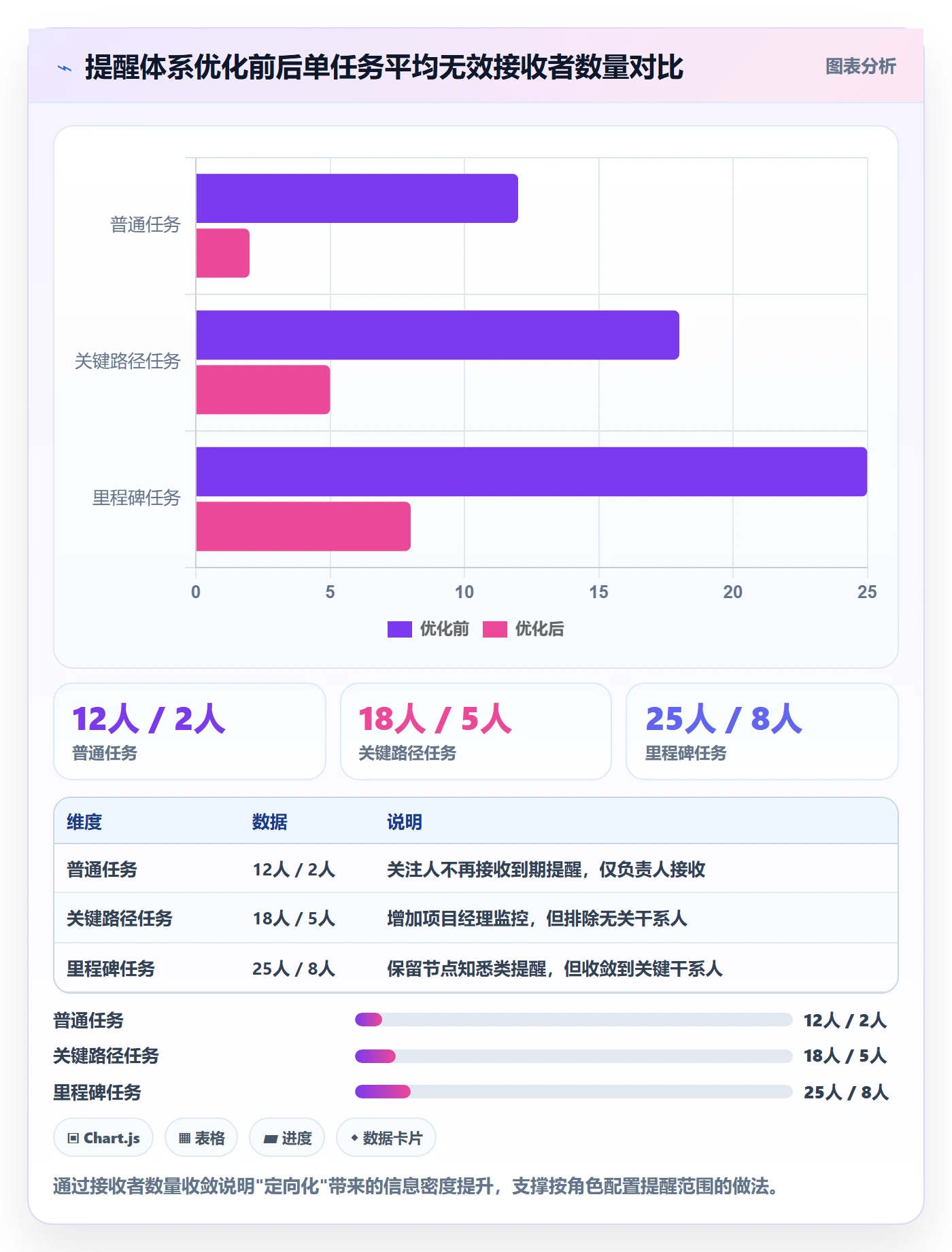 任务提醒到期提醒教程:项目成员最佳实践,避坑指南