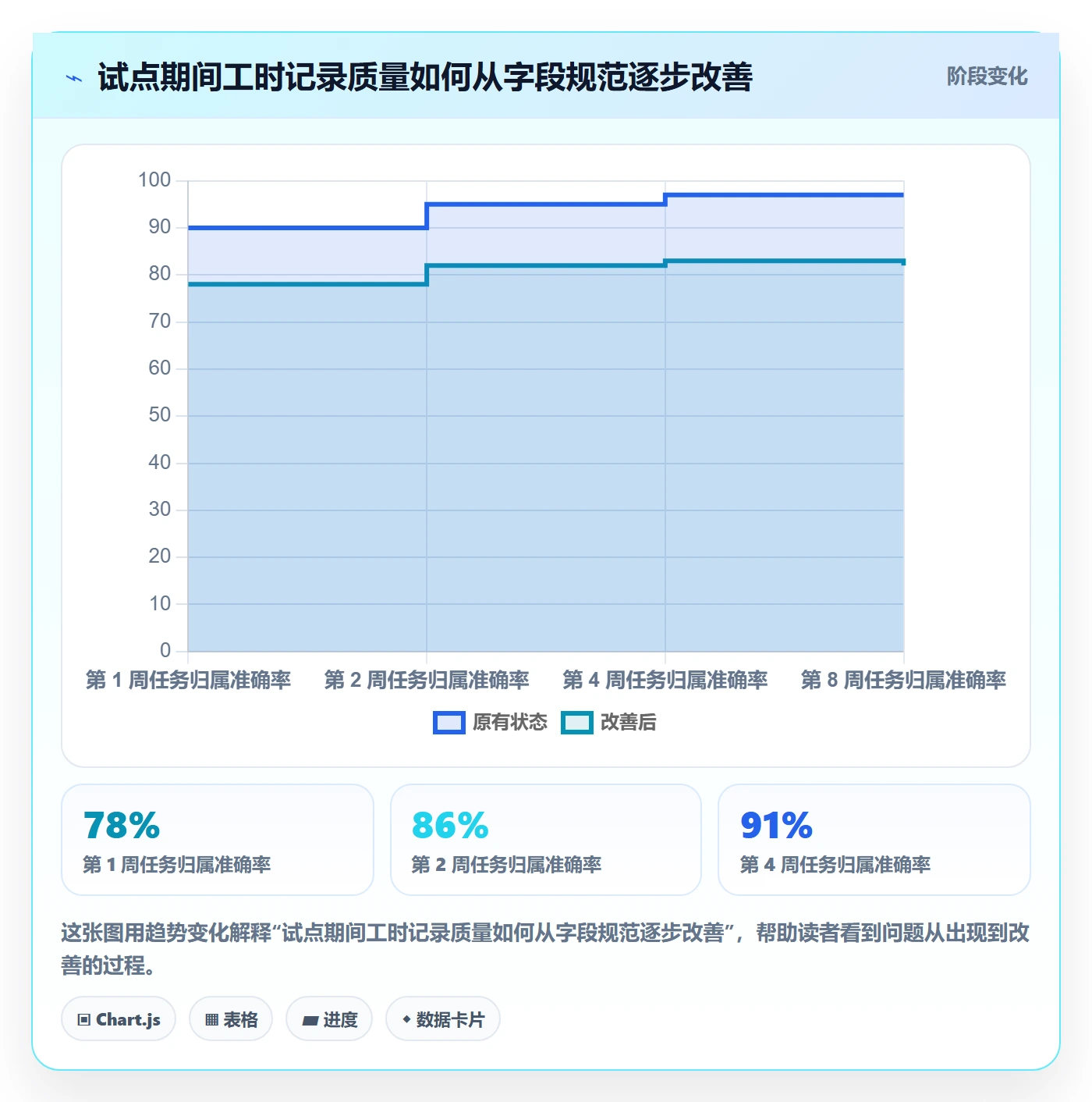 项目工时落地方案:跨部门团队开展工时表的最佳实践案例解析