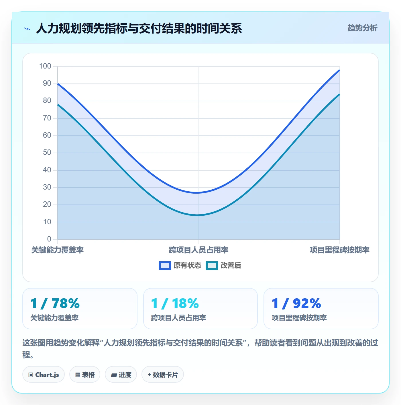 人力资源计划如何做好人力规划？跨部门团队入门指南与操作步骤