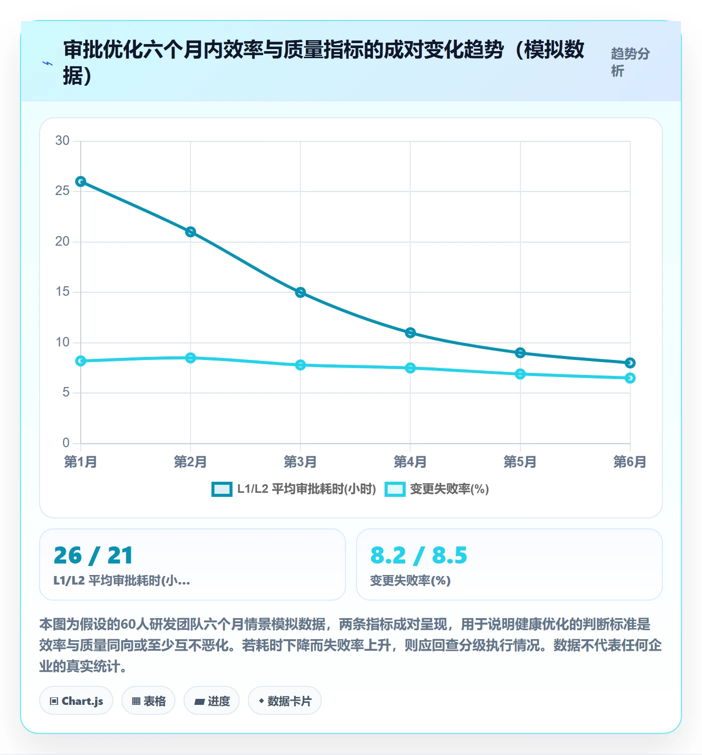 发布管理发布审批教程：PMO效率提升，避坑指南