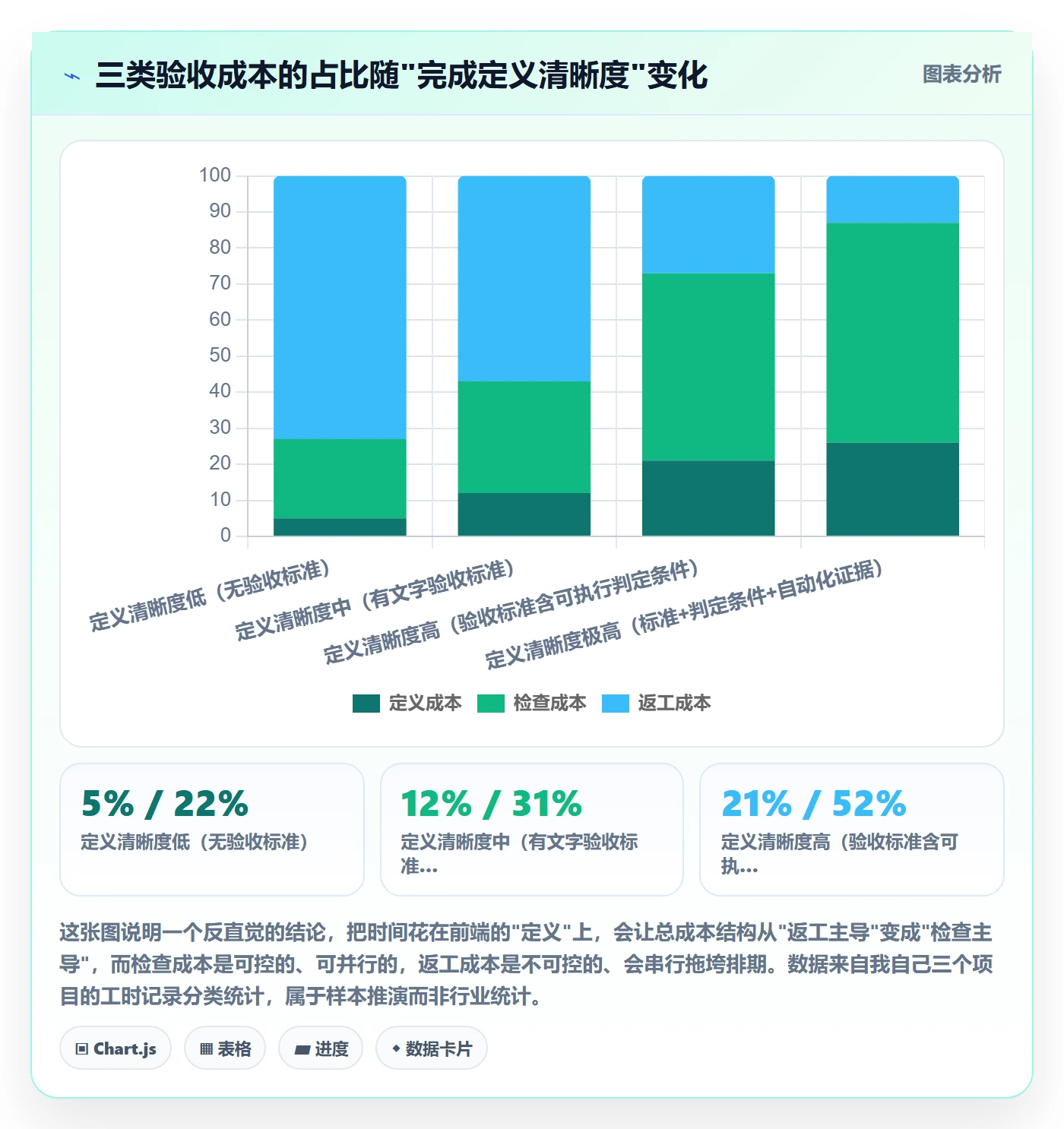 确认完成实操方法：产品经理提升任务验收效率的最佳实践方法与模板
