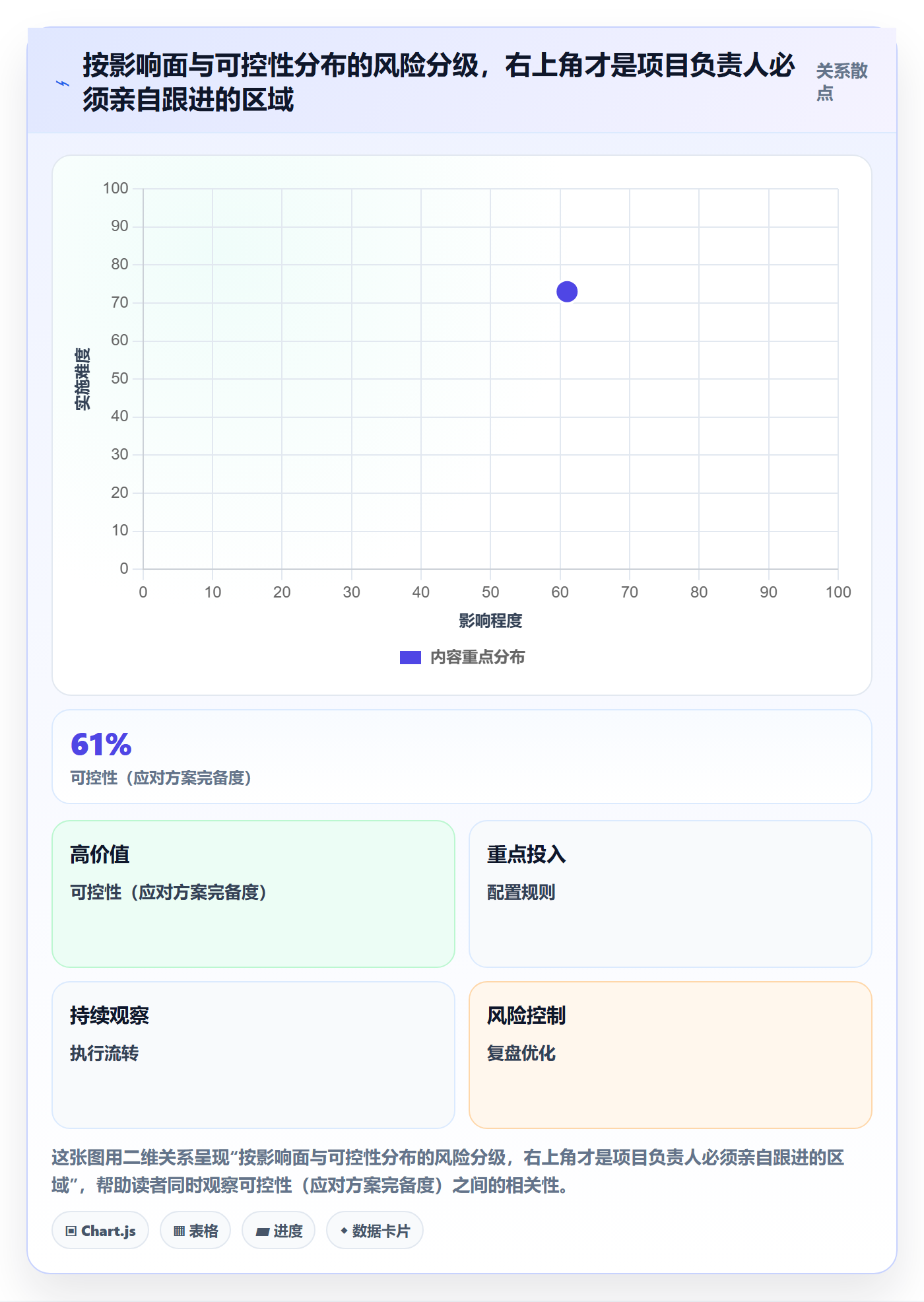 阶段最佳实践:项目负责人项目阶段风险控制,常见问题
