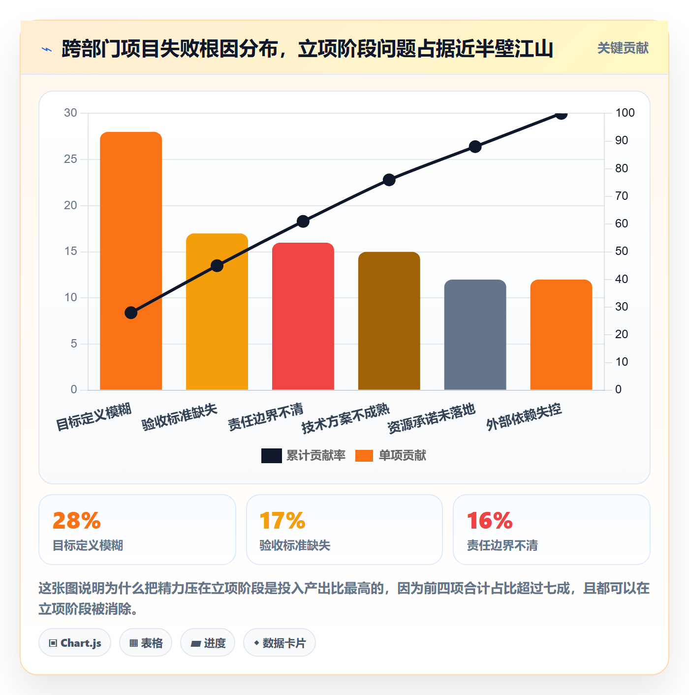 项目目标管理指南：跨部门团队如何做好项目立项，入门指南全流程