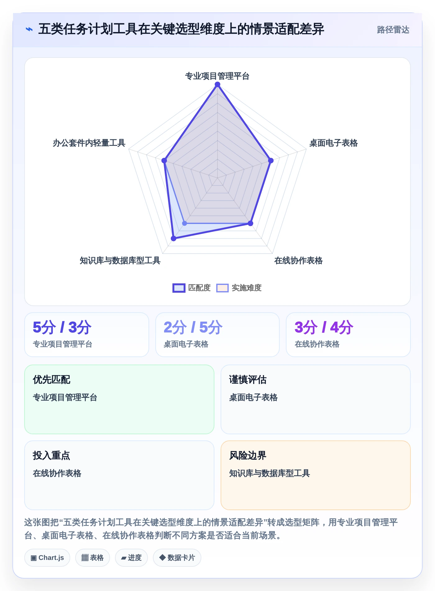 项目管理新利器：2026年最受欢迎的5大任务计划表格工具盘点