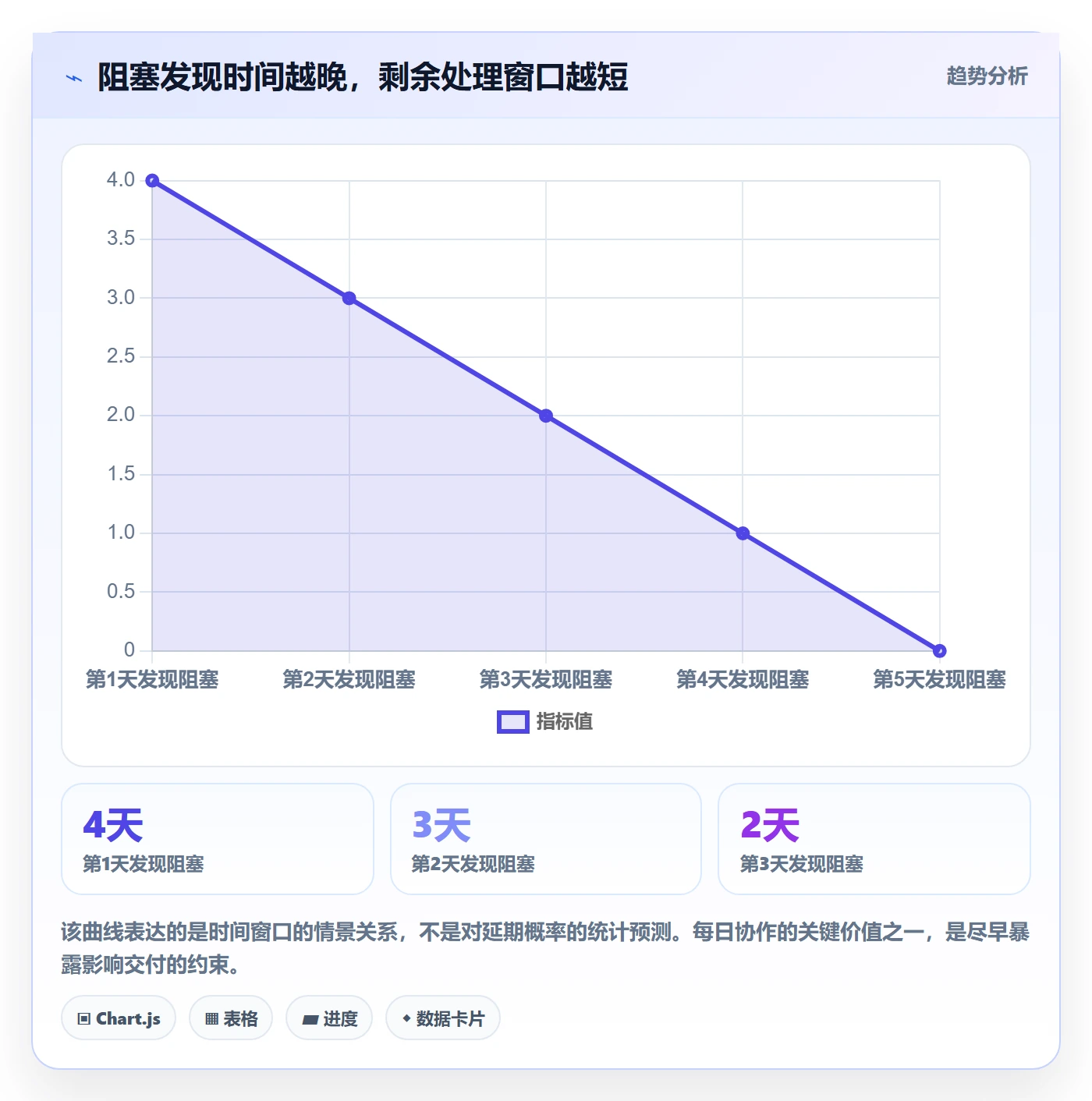 迭代管理迭代任务全流程:实施团队最佳实践与一文讲清