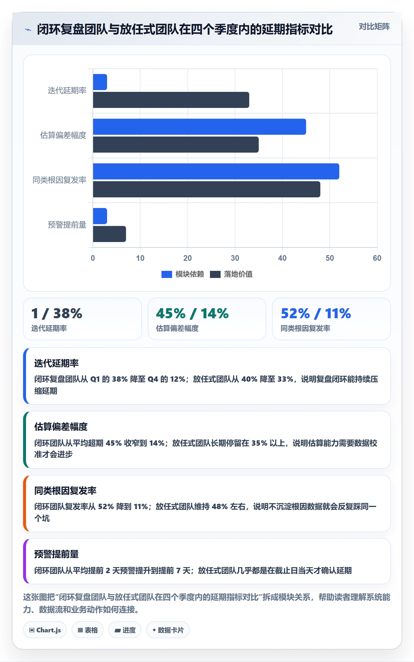 延期管理延期全流程：研发团队最佳实践与一文讲清