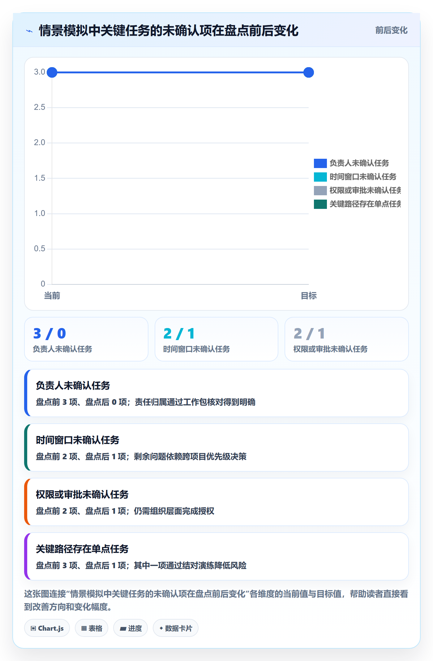 技能怎么做?项目经理效率提升:资源管理从0到1