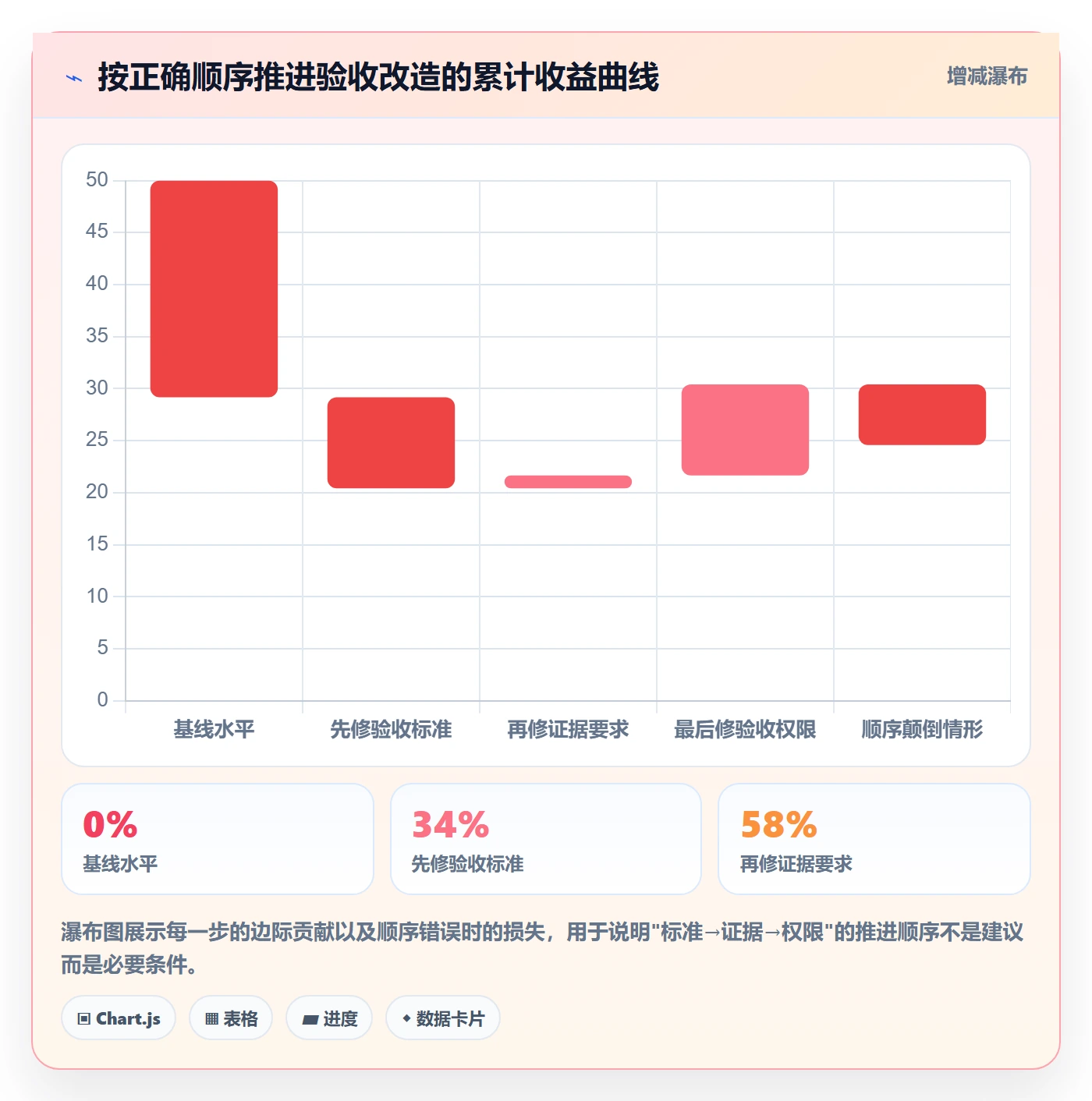 提交最佳实践:PMO任务验收入门指南,常见问题