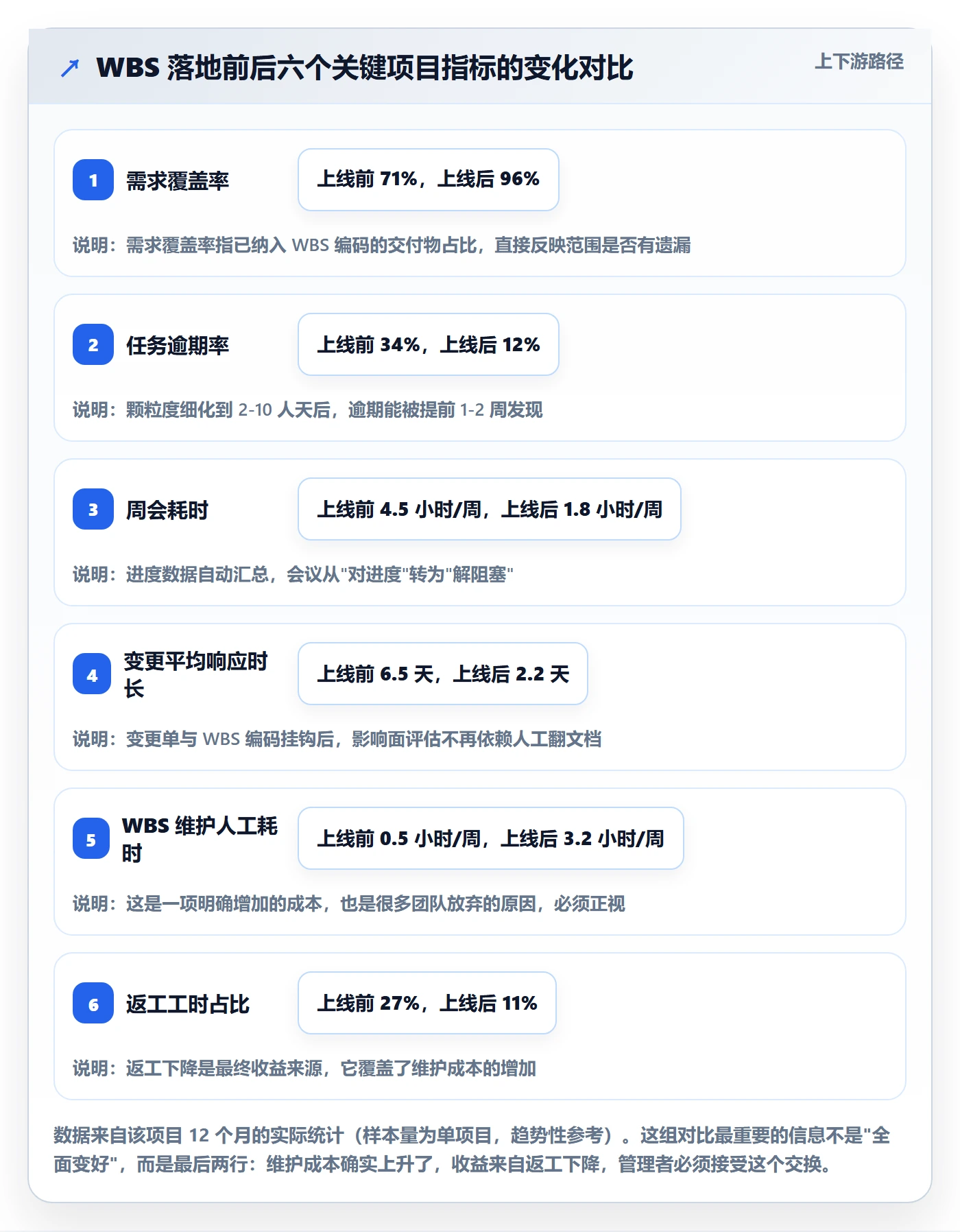 WBS落地方案:企业管理者开展项目范围的实操方法案例解析