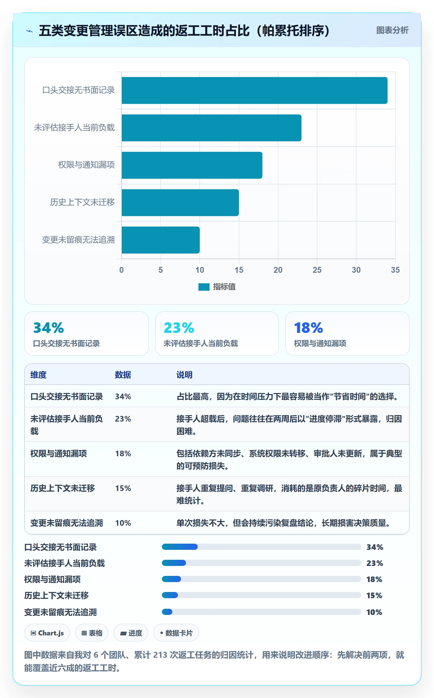 任务分派任务负责人变更全流程:企业管理者入门指南与一文讲清