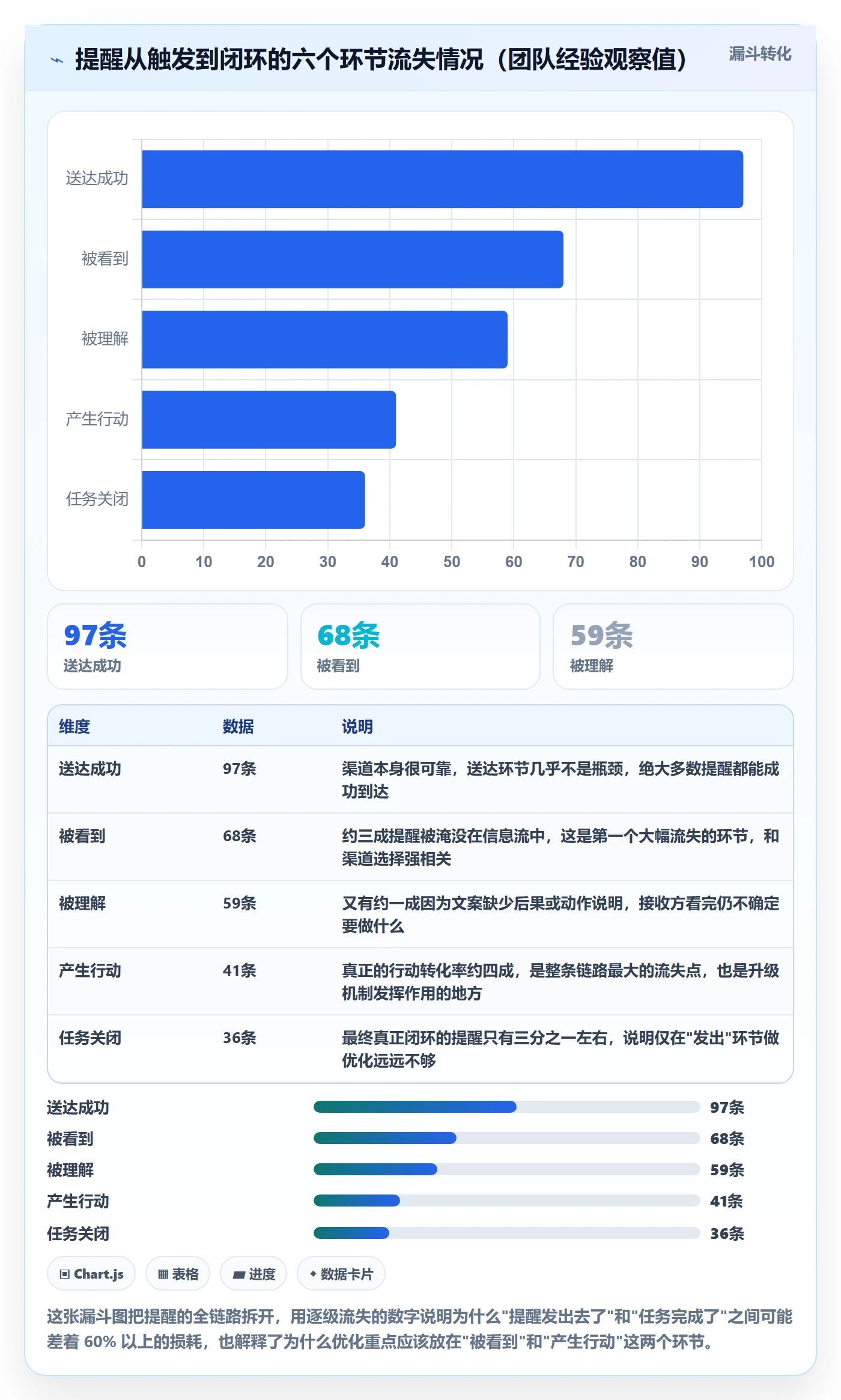 自动提醒管理指南：产品经理如何做好任务提醒，入门指南全流程