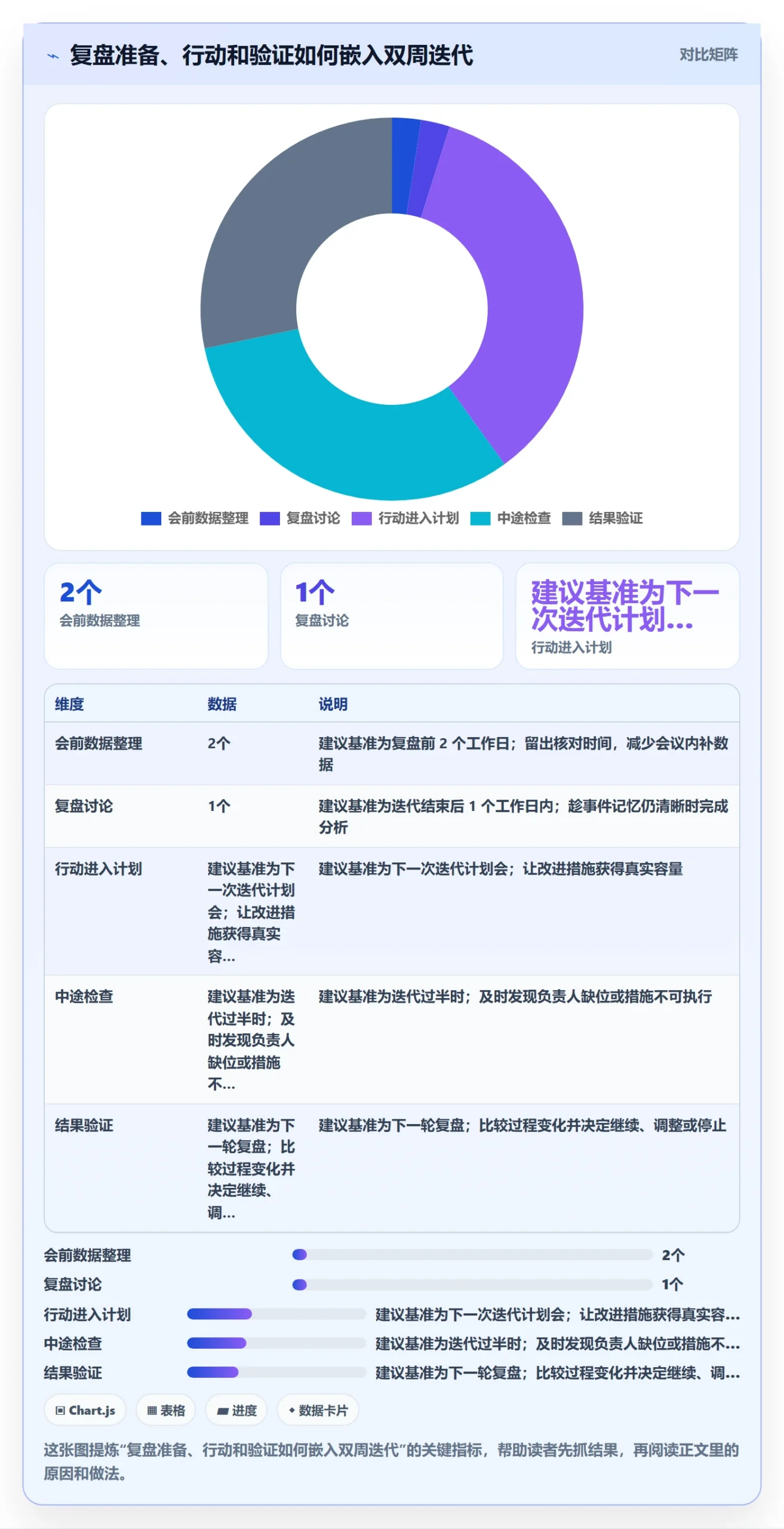 迭代复盘管理方法大全:研发团队迭代管理最佳实践落地清单