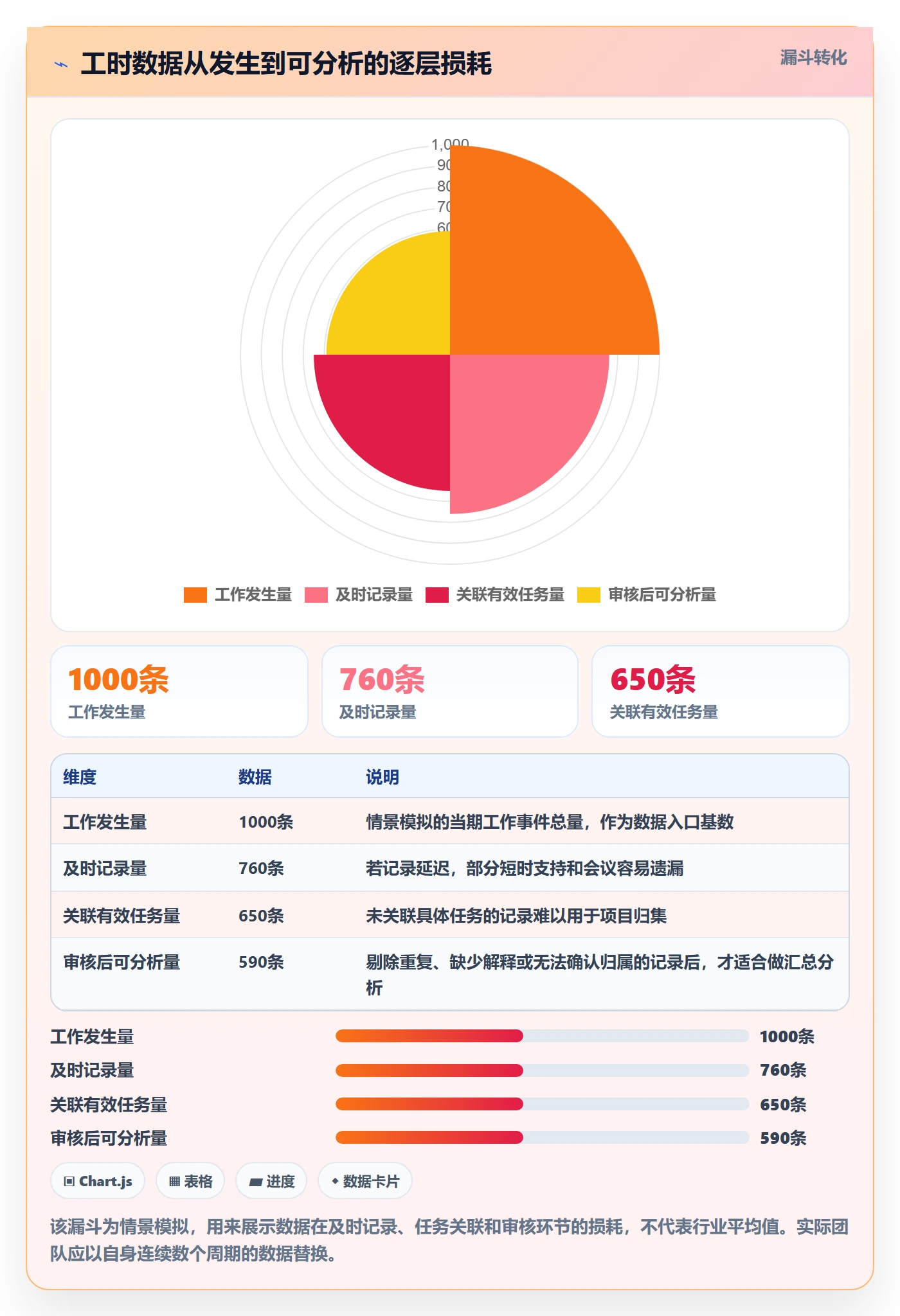 工时管理如何做好工时审核？产品经理落地方案与操作步骤