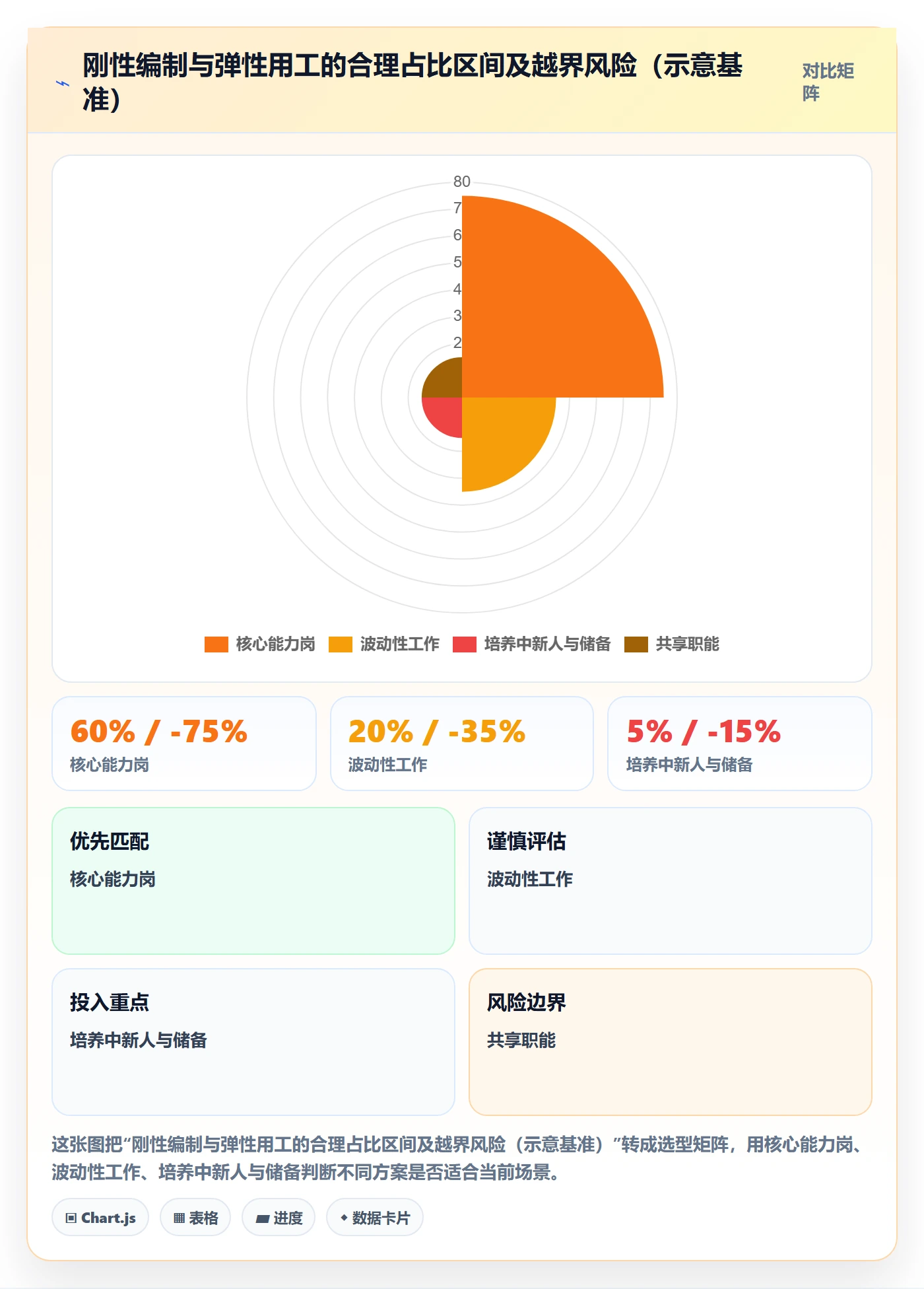 投入比例流程与规范:管理层人力资源计划入门指南关键指标