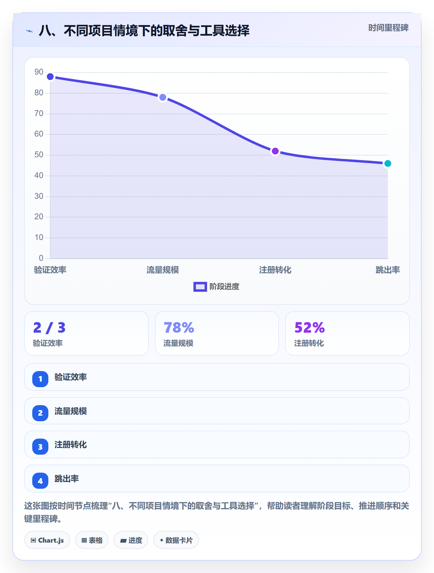 八、不同项目情境下的取舍与工具选择