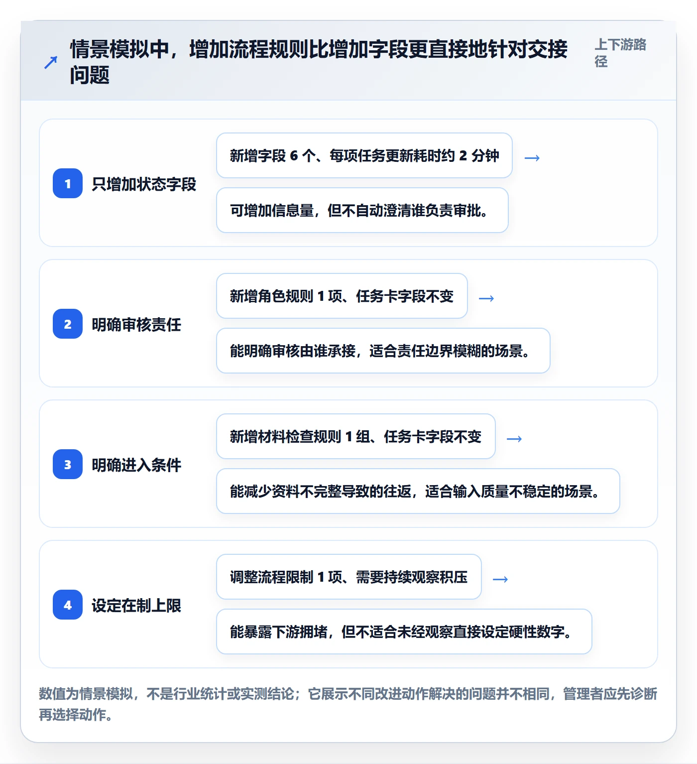 Kanban实操方法:企业管理者提升看板效率的最佳实践方法与模板
