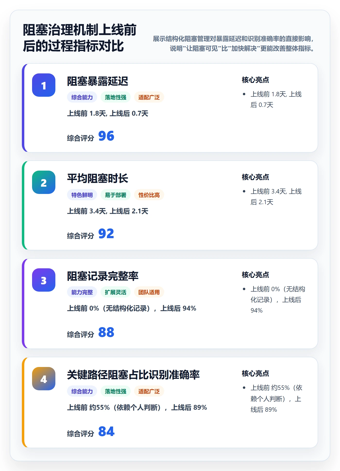 任务执行阻塞教程:项目负责人实操方法,避坑指南