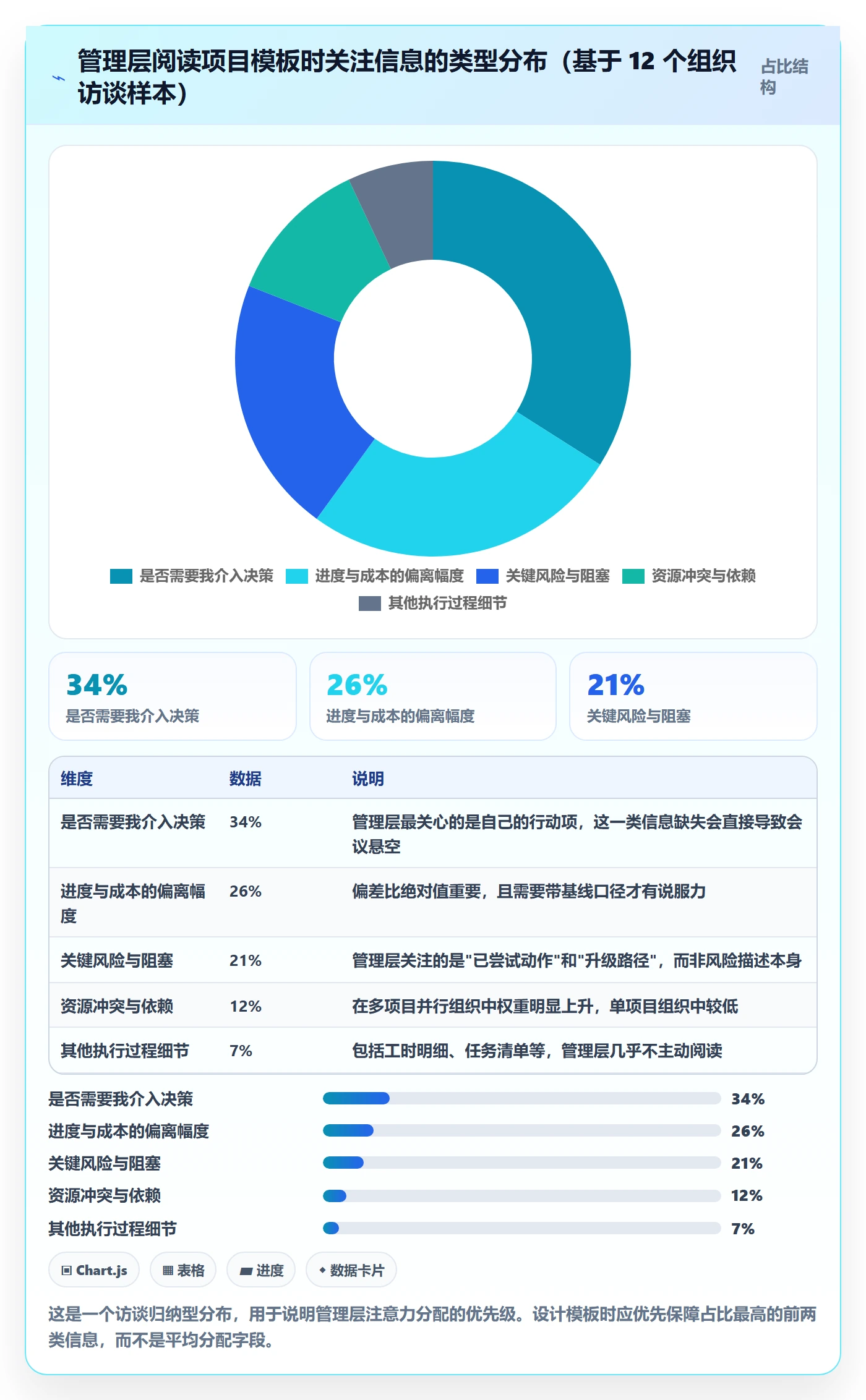 项目模板最佳实践:管理层项目模板入门指南,常见问题