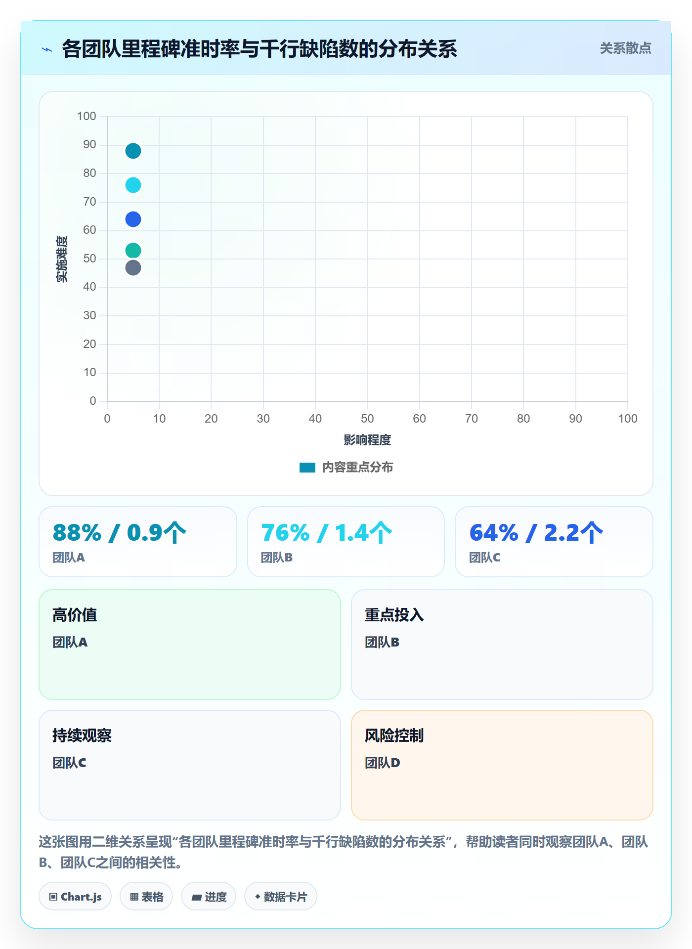 里程碑管理指南：项目成员如何做好里程碑，流程优化全流程