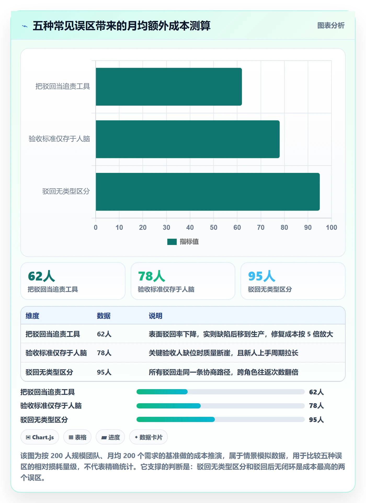 驳回管理指南:研发团队如何做好任务验收,协同管理全流程