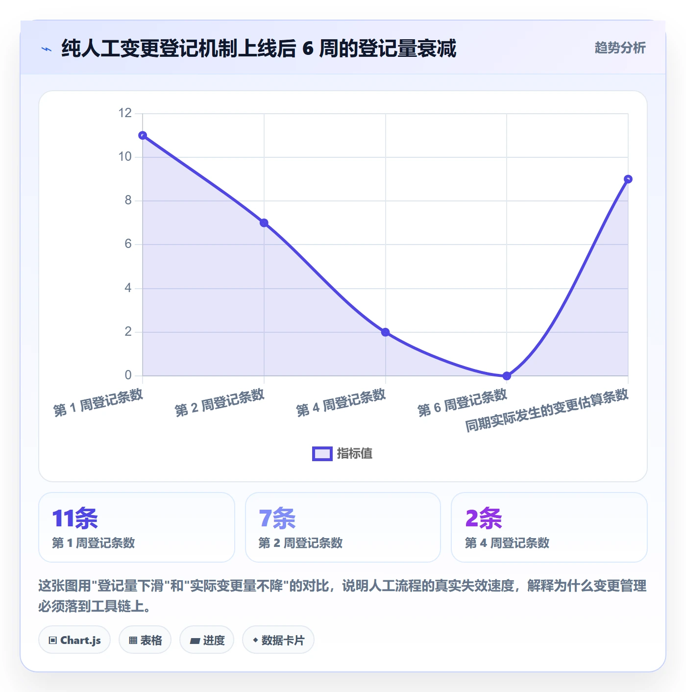 范围变更管理指南：研发团队如何做好项目范围，效率提升全流程