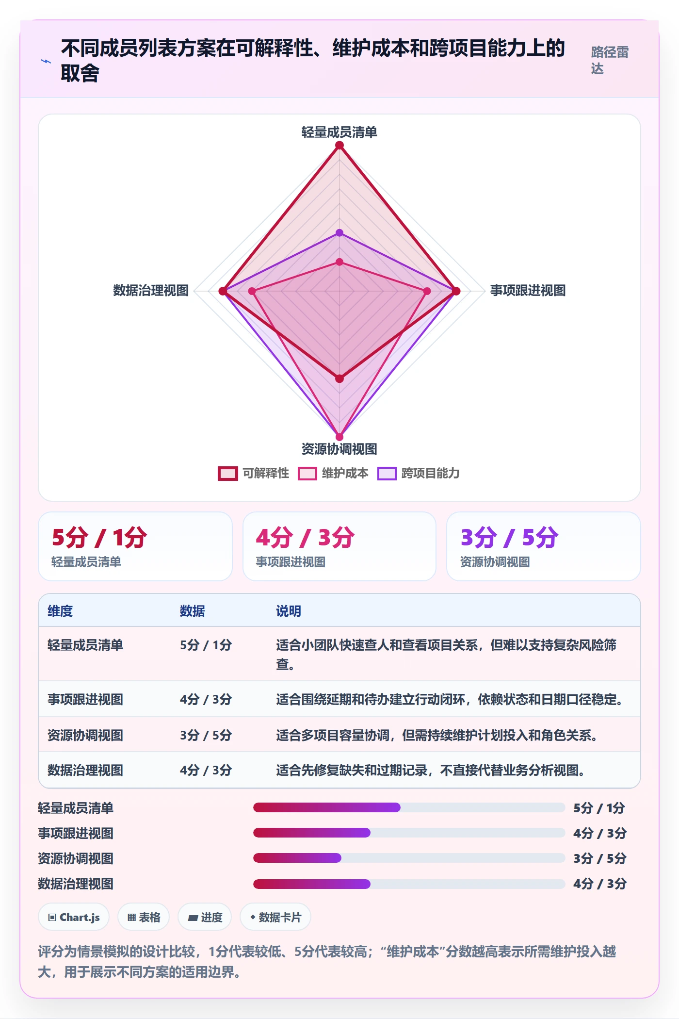 自定义列落地方案:项目成员开展列表视图的数据分析案例解析