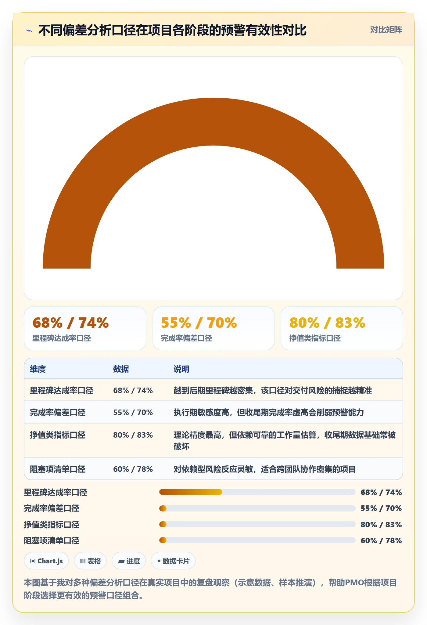 进度管理进度更新全流程:PMO入门指南与一文讲清