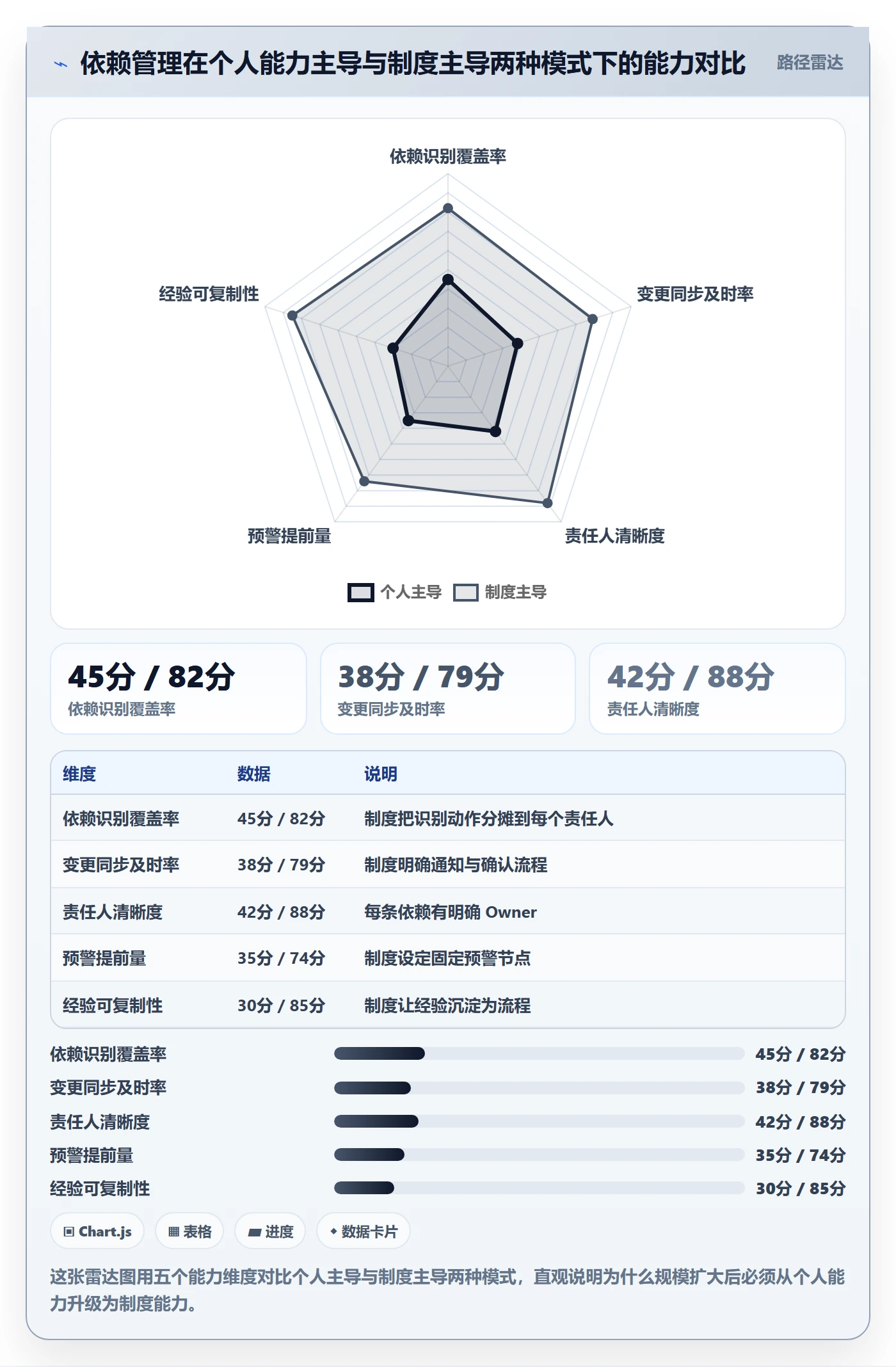 任务依赖依赖关系教程:项目经理制度设计,避坑指南
