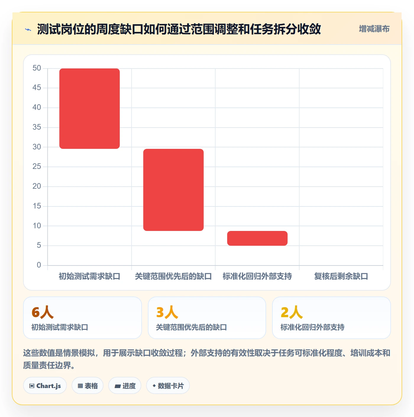 资源负载管理方法大全：项目经理人力资源计划落地方案落地清单