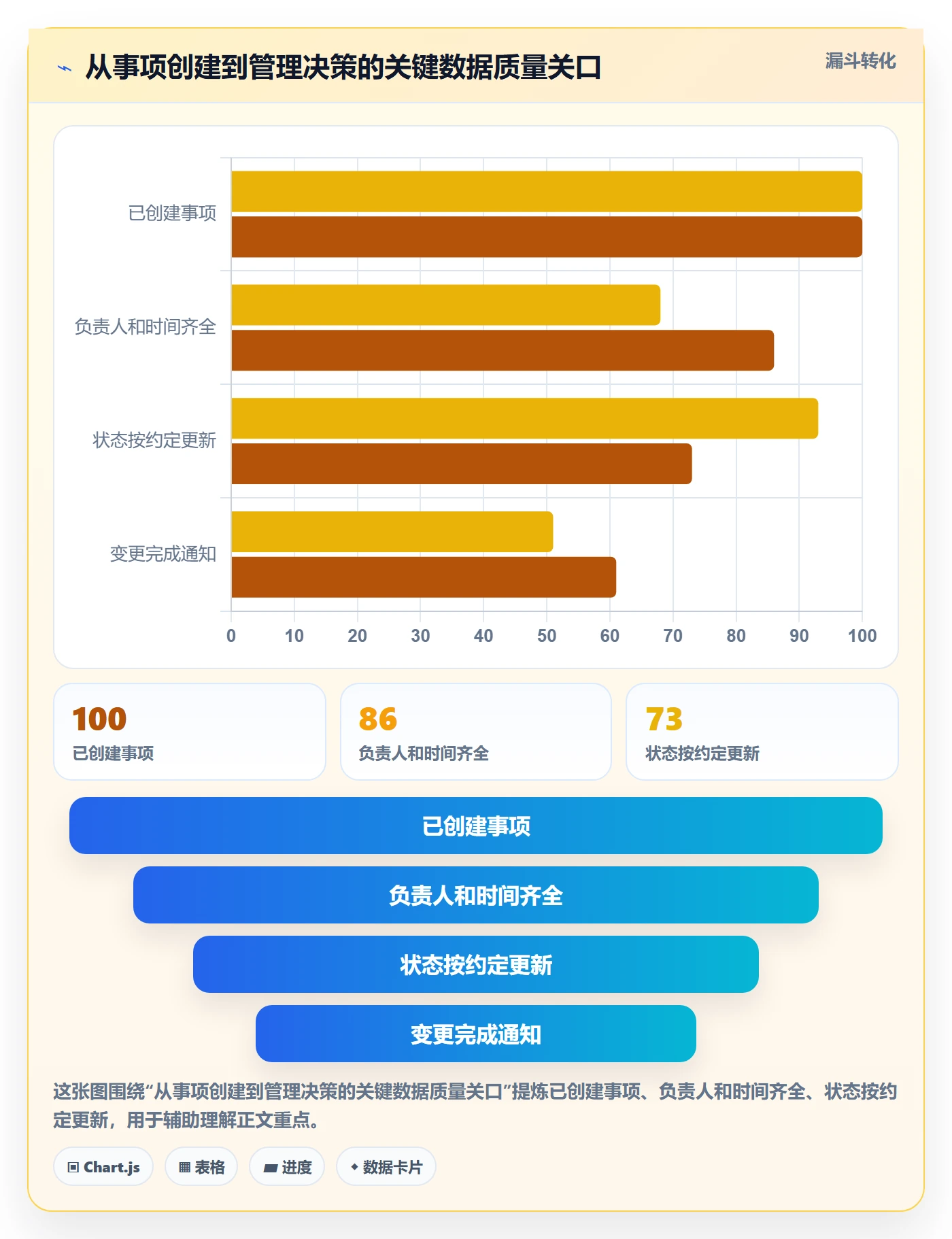 日历视图如何做好日视图？管理层落地方案与操作步骤