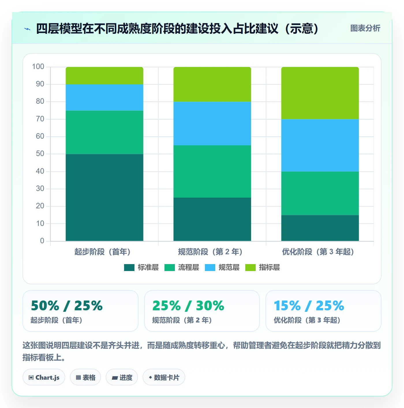 验收标准流程与规范:企业管理者项目目标协同管理关键指标