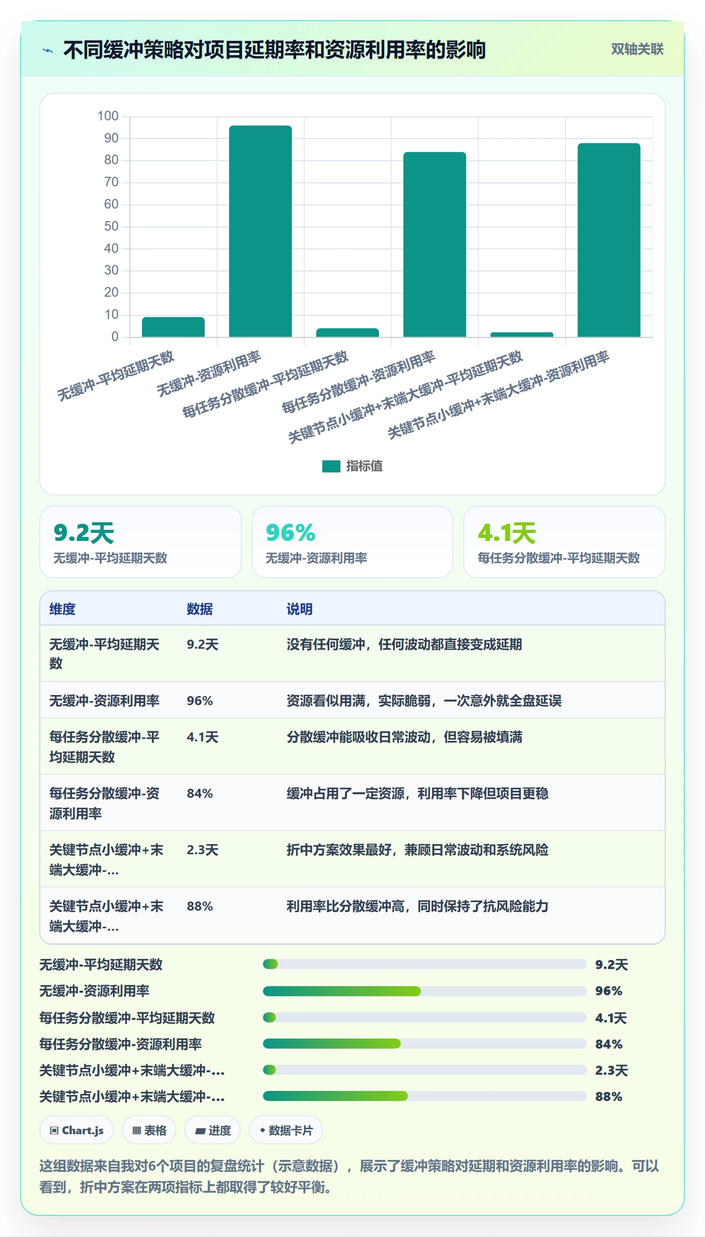 依赖冲突怎么做?产品经理数据分析:任务依赖从0到1