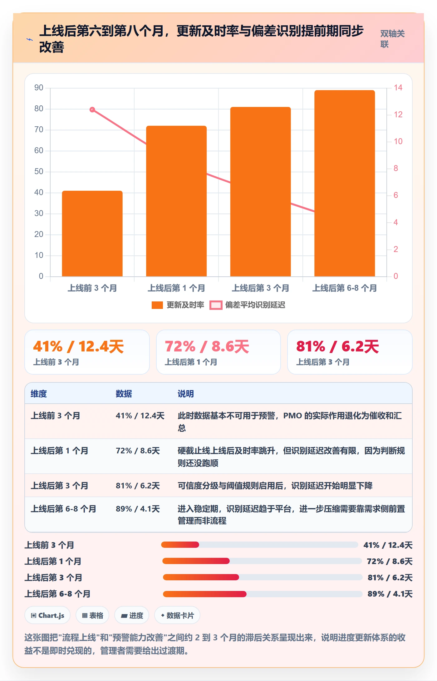 进度管理进度更新全流程:PMO落地方案与一文讲清
