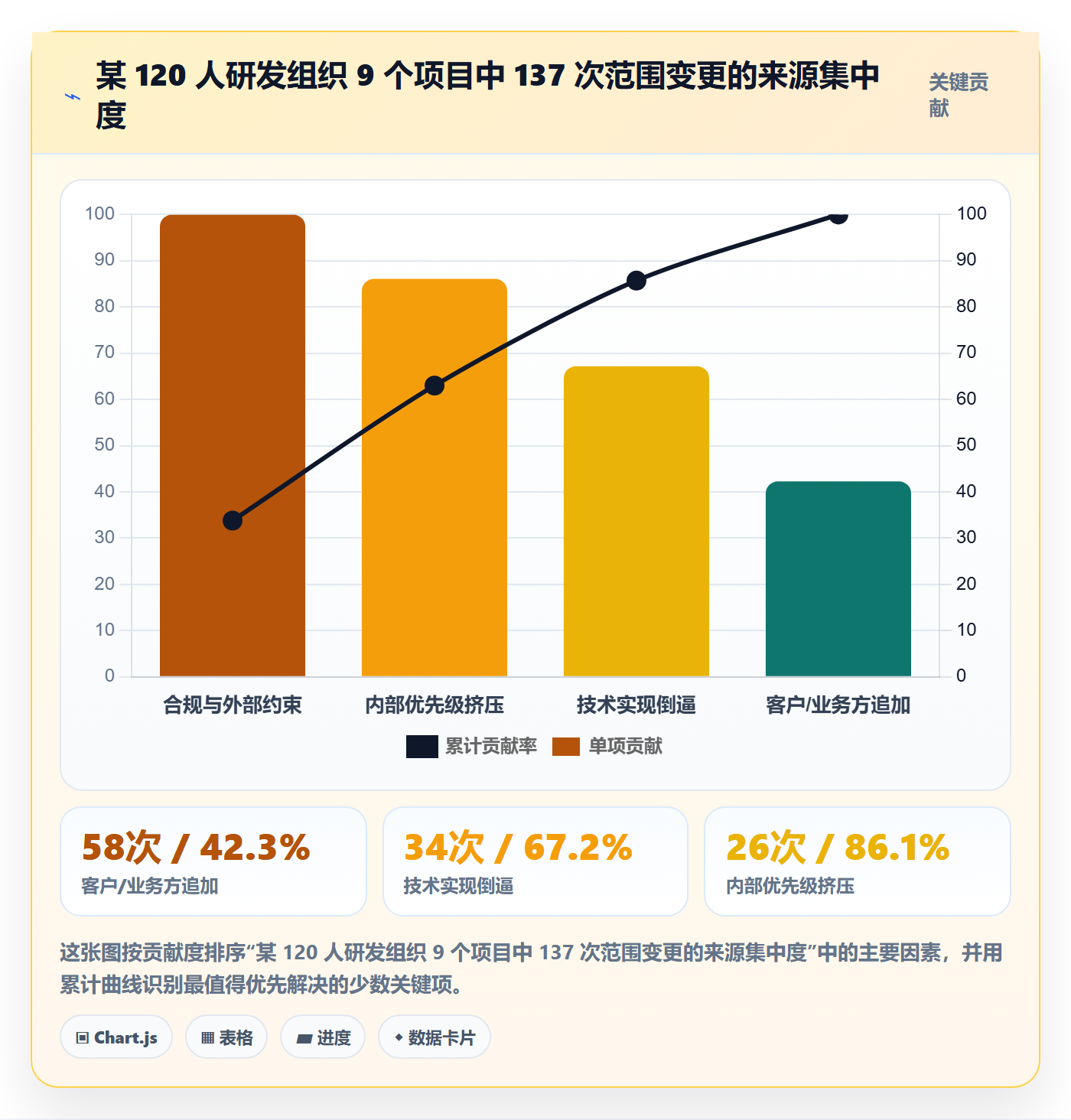 工作范围怎么做?管理层数据分析:项目范围从0到1