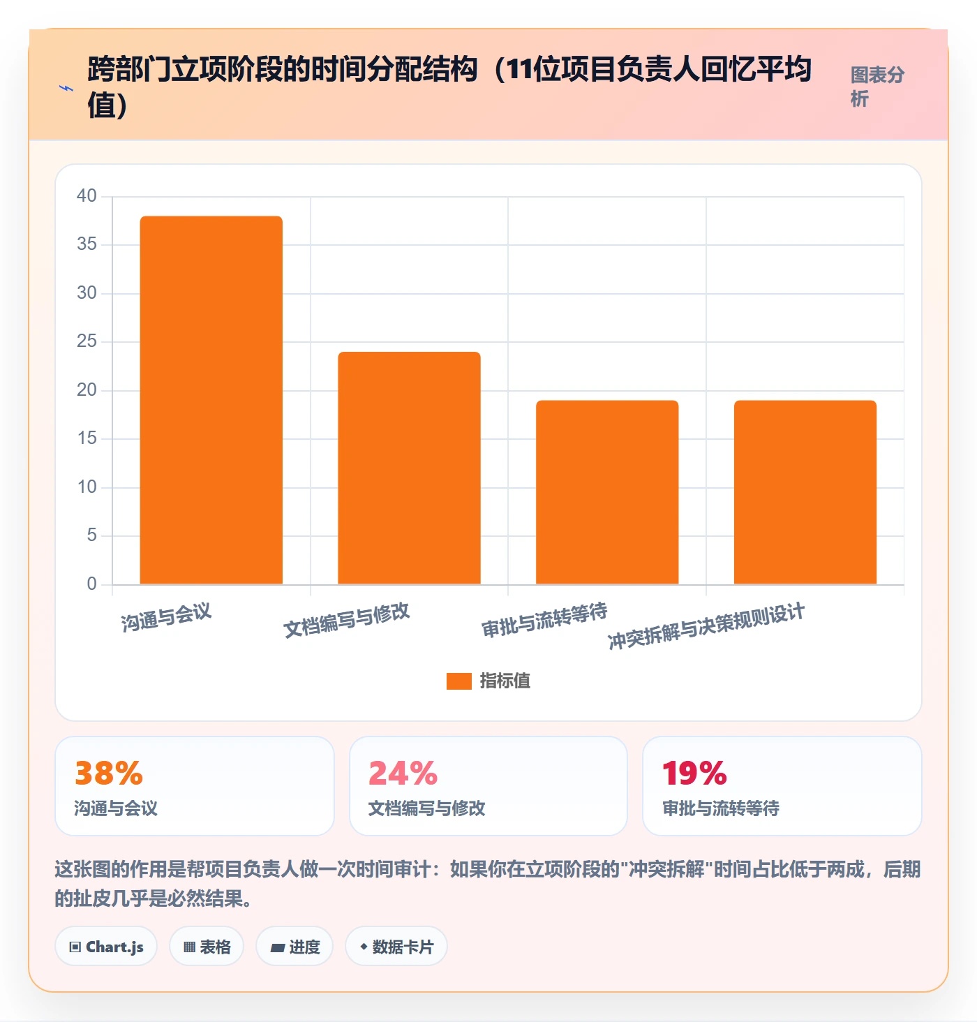 项目负责人管理方法大全:跨部门团队项目立项协同管理落地清单