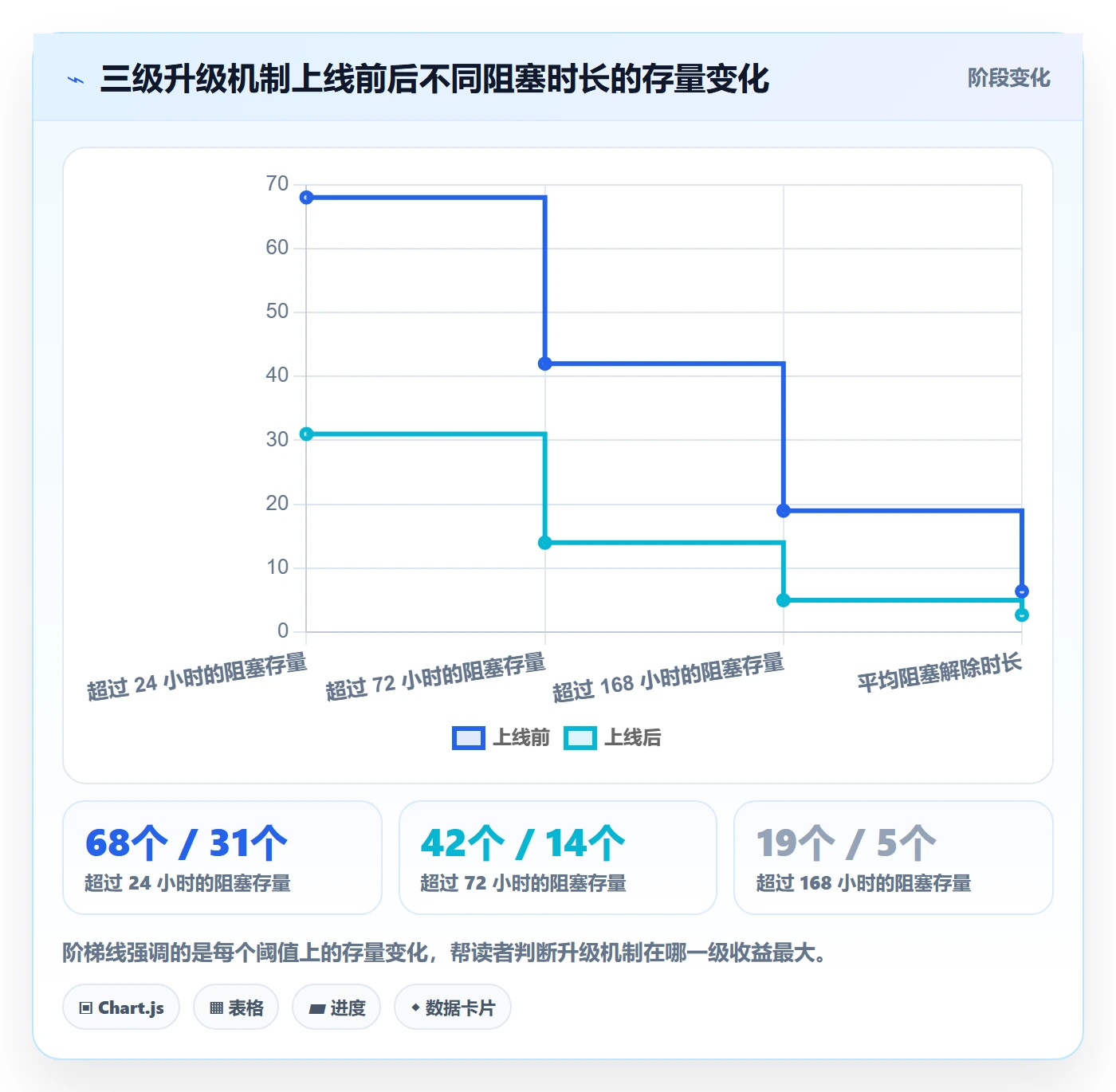 进度管理进度更新教程：跨部门团队协同管理，避坑指南
