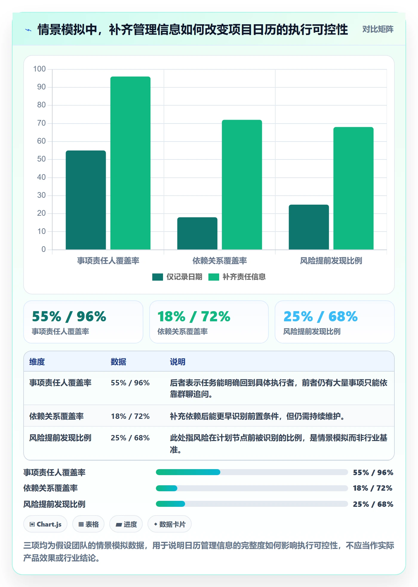 日历视图项目日历全流程：企业管理者协同管理与一文讲清