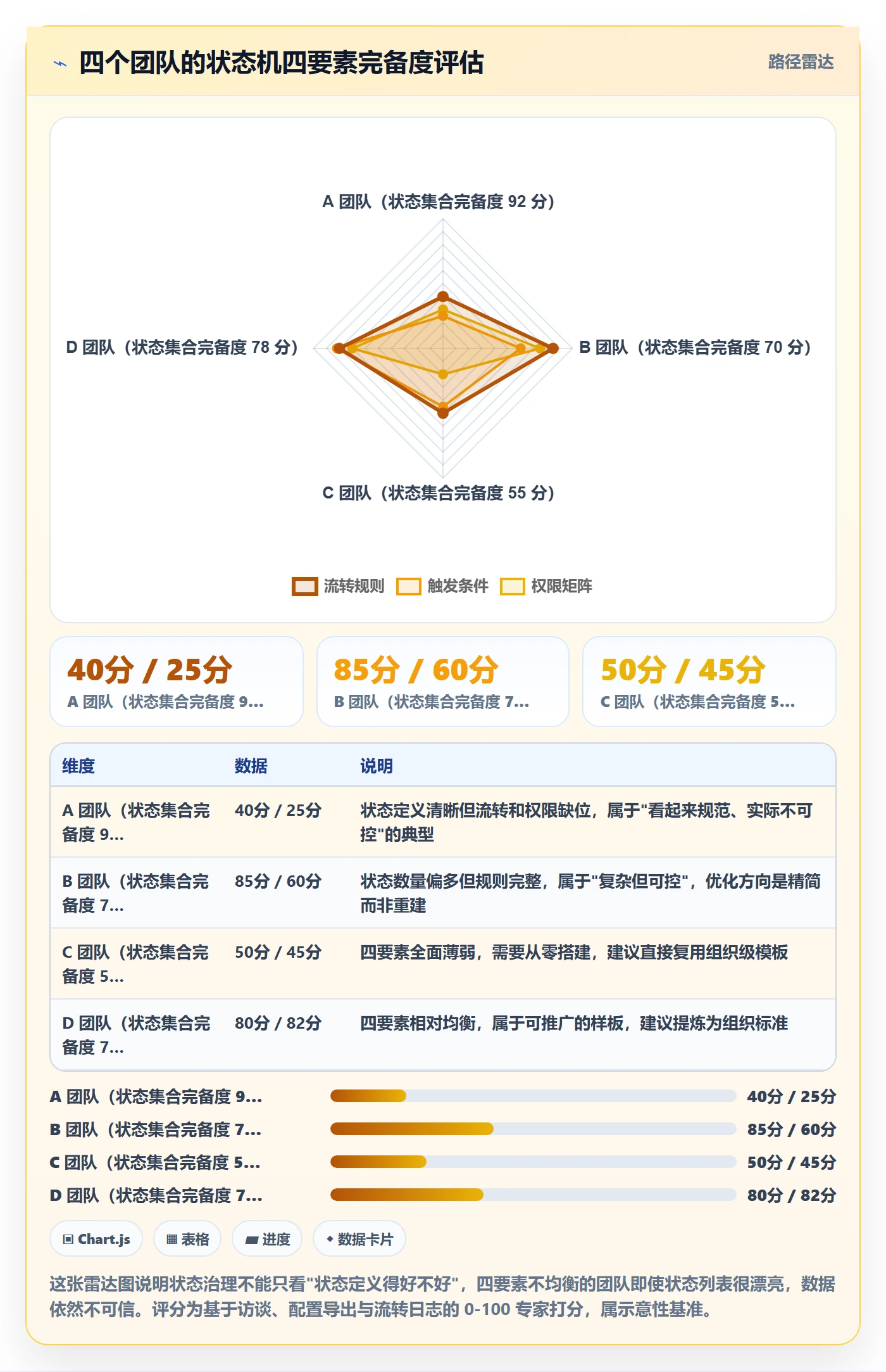 状态怎么做?产品经理制度设计:任务属性从0到1